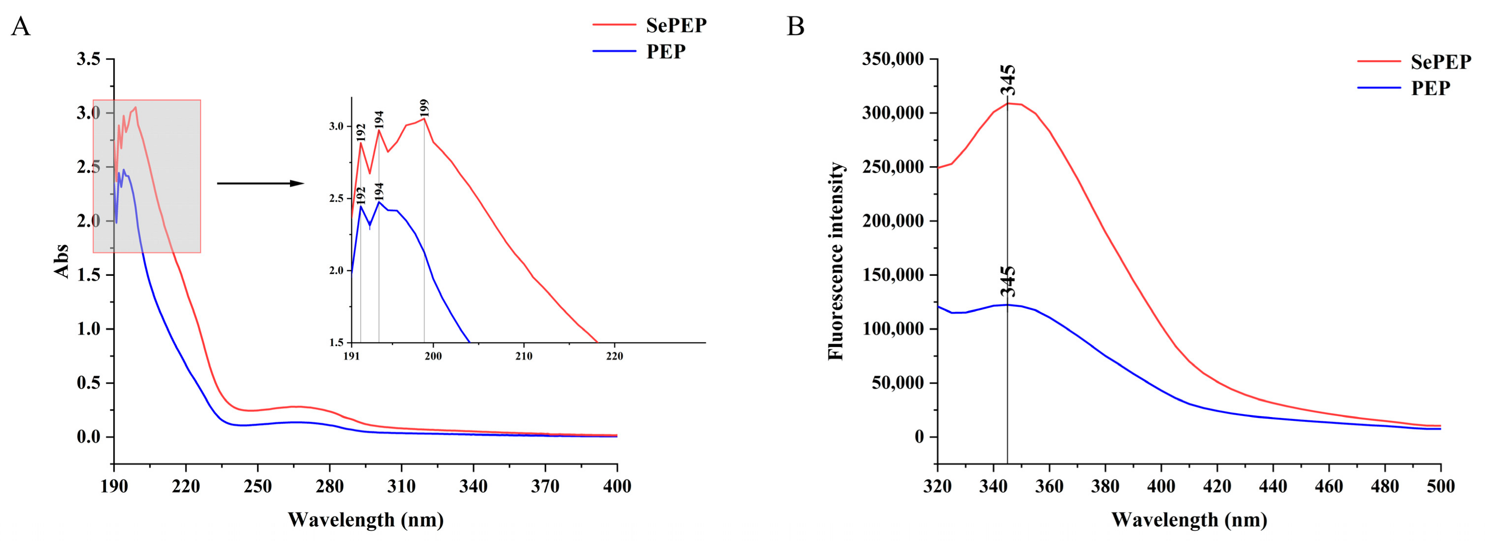 Antioxidants 14 00586 g003