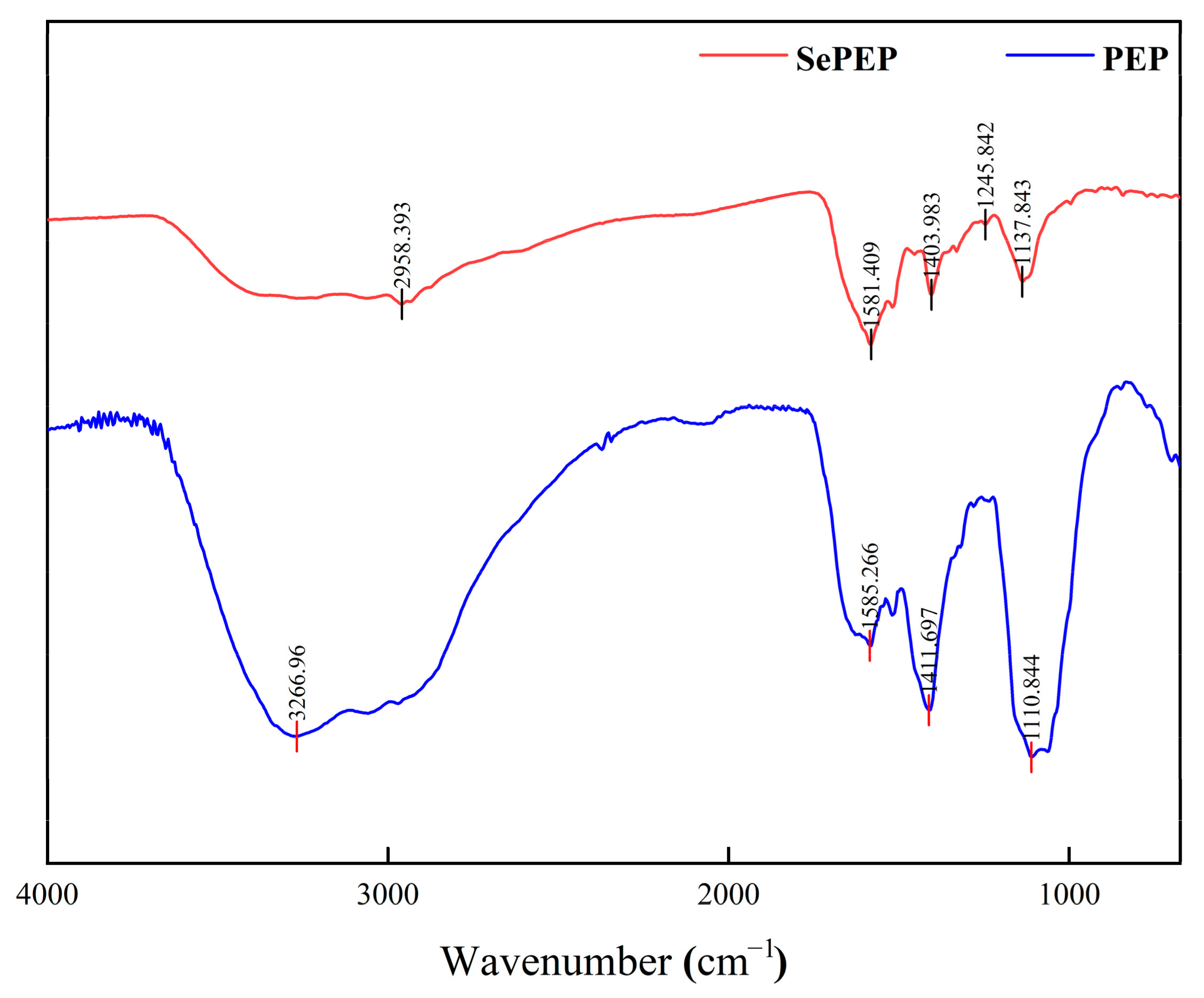 Antioxidants 14 00586 g004