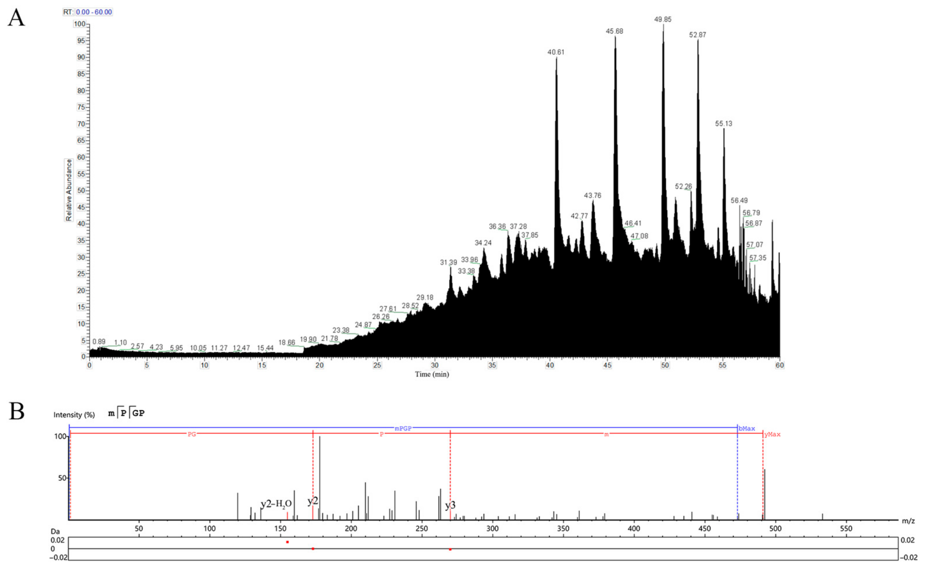 Antioxidants 14 00586 g005