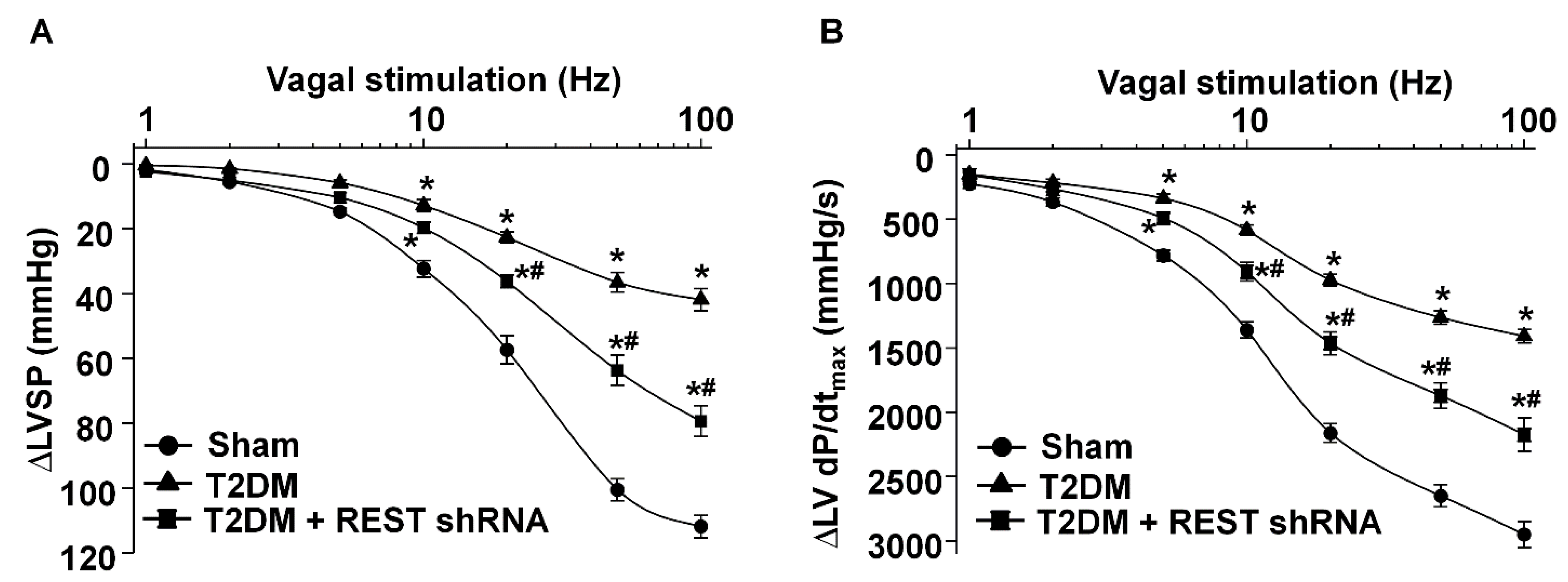 Antioxidants 14 00588 g006