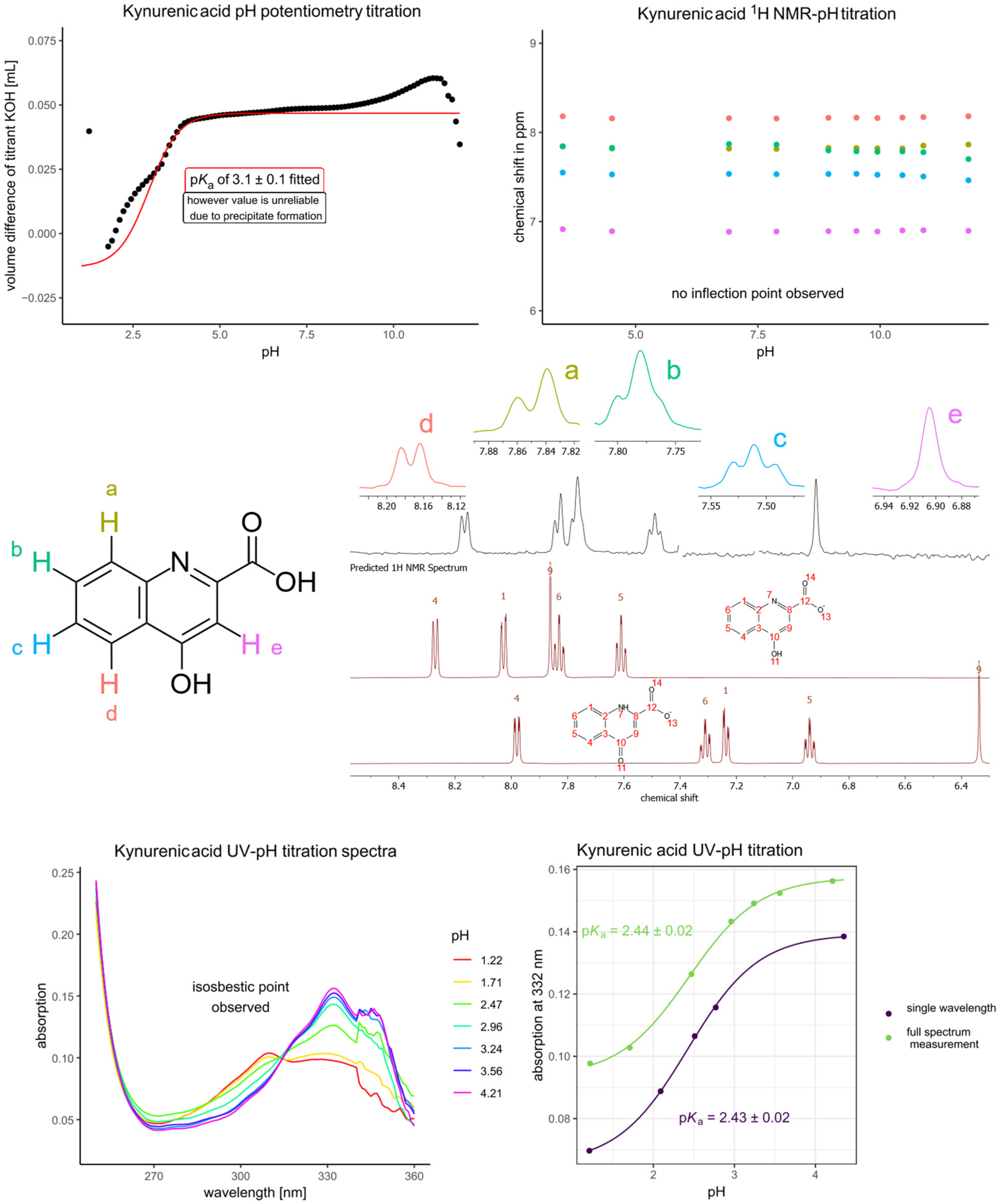 Antioxidants 14 00589 g003