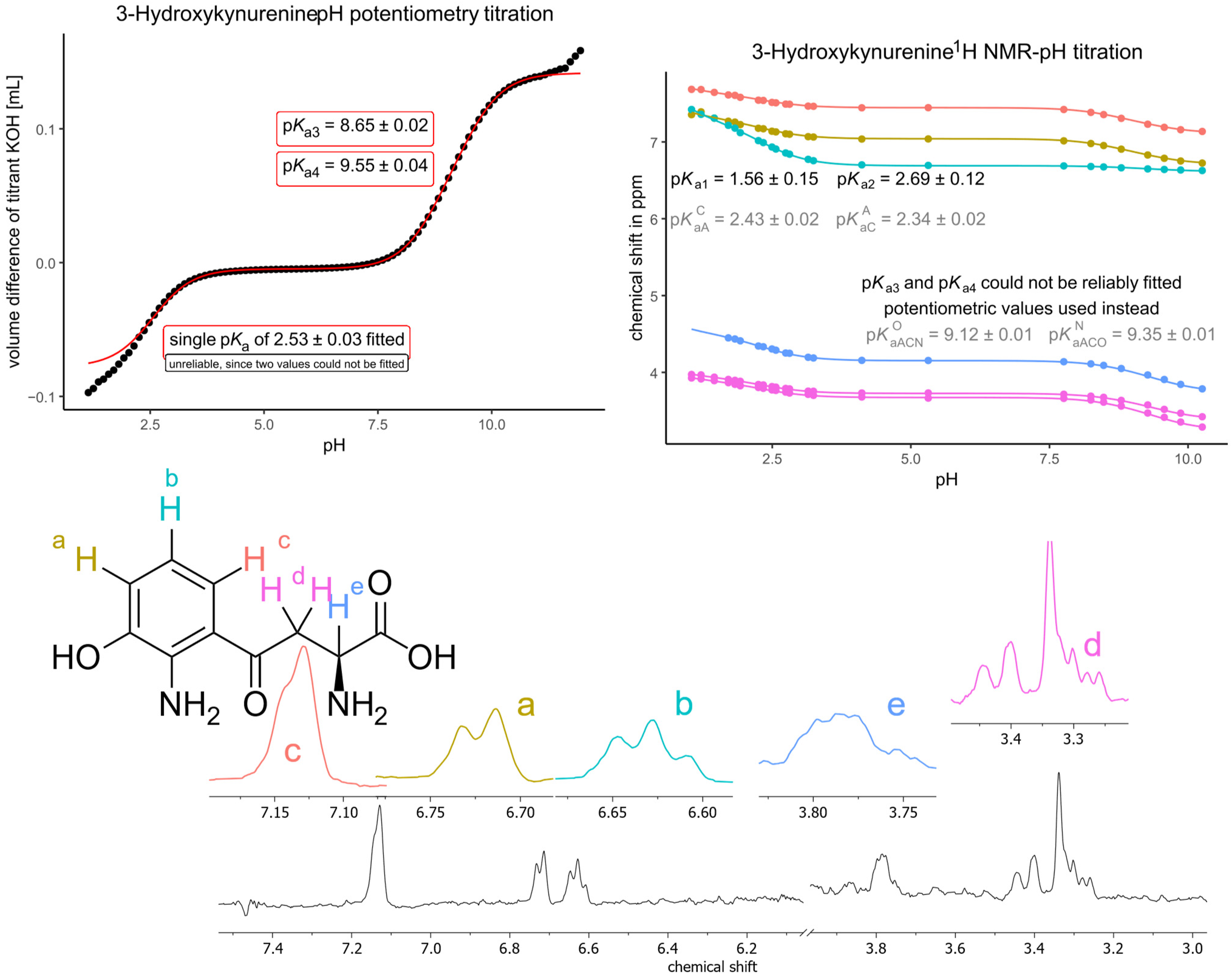 Antioxidants 14 00589 g005