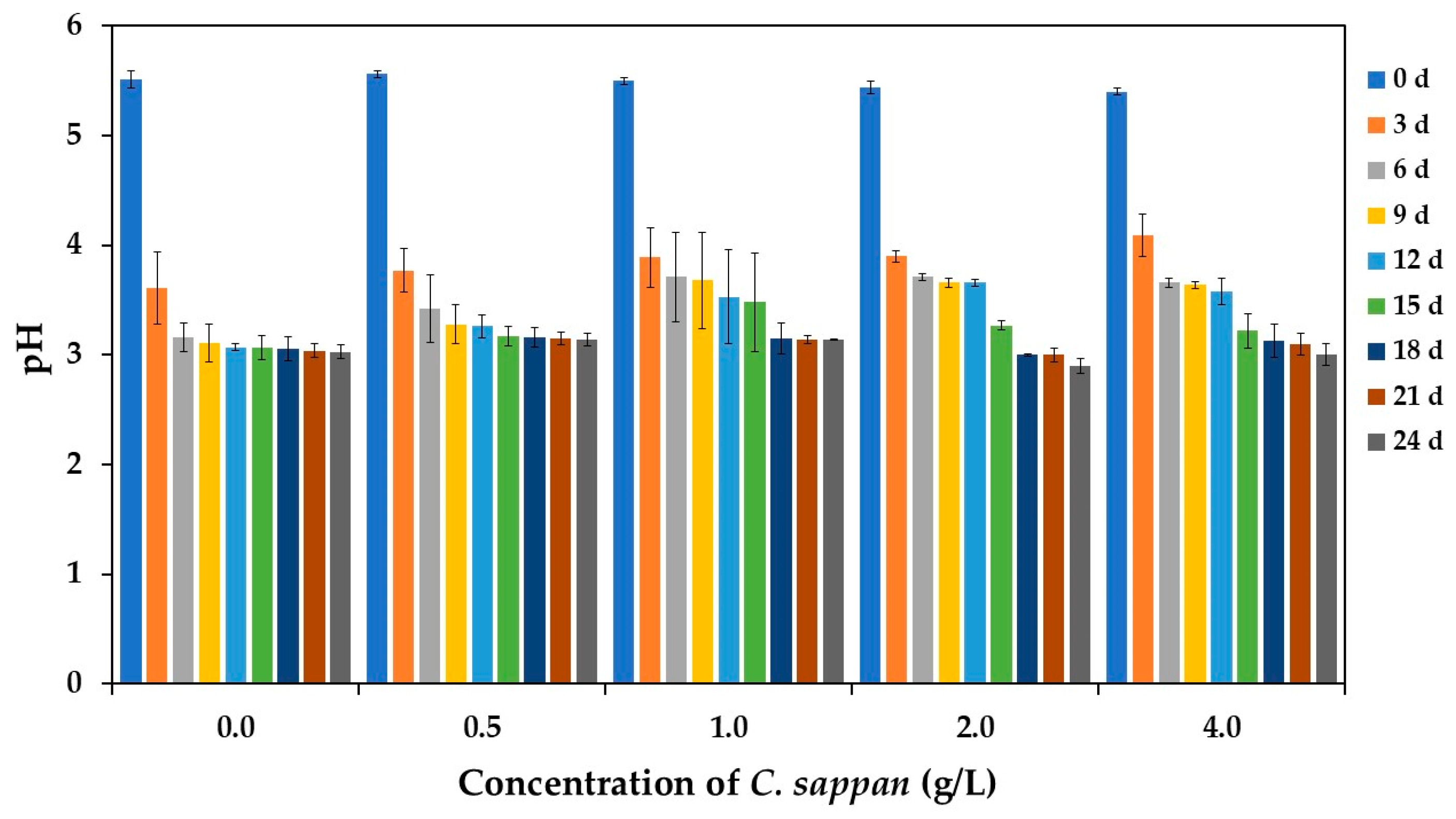 Antioxidants 14 00590 g002