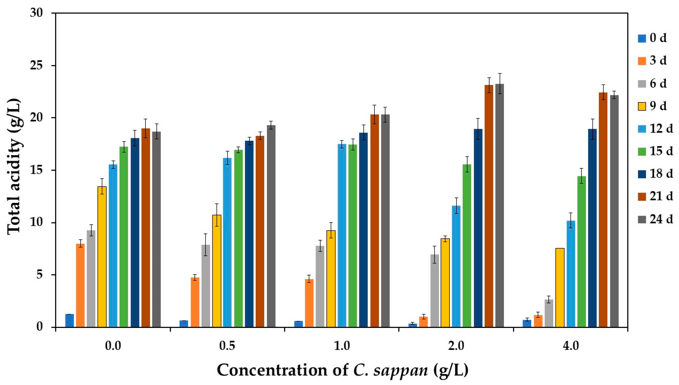 Antioxidants 14 00590 g003