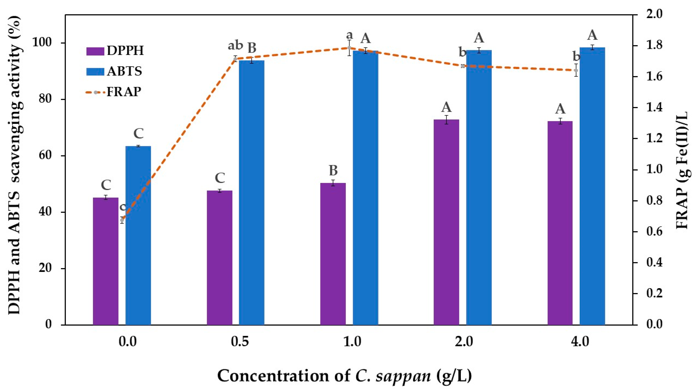 Antioxidants 14 00590 g007