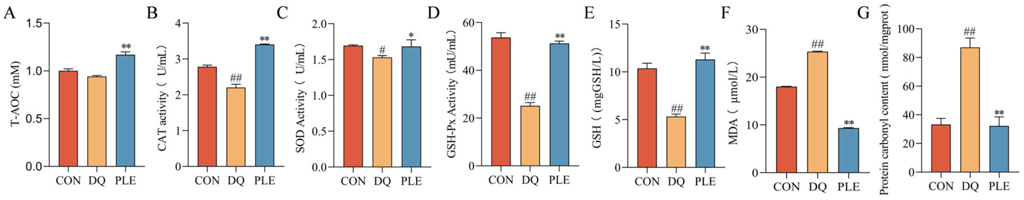 Antioxidants 14 00592 g002