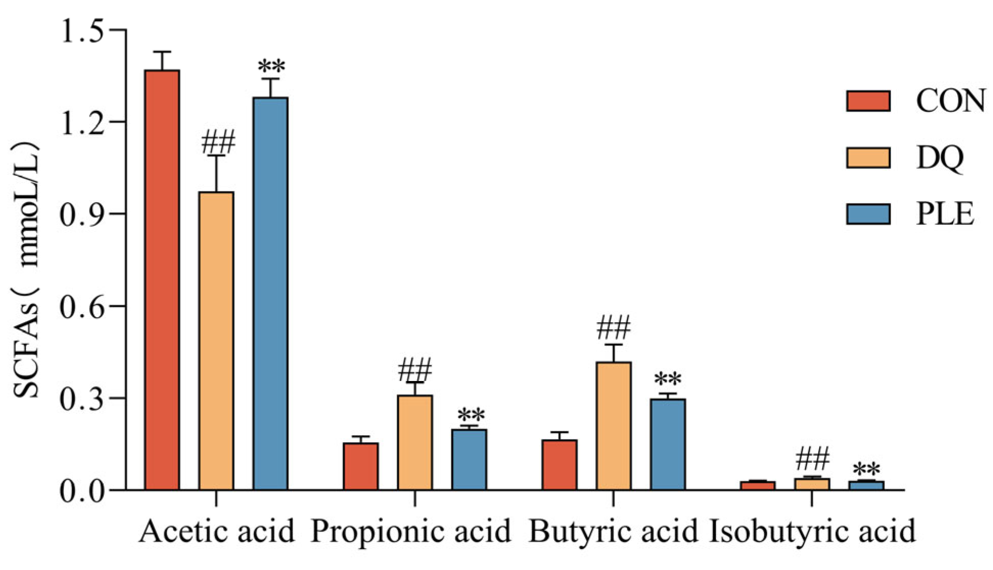 Antioxidants 14 00592 g005