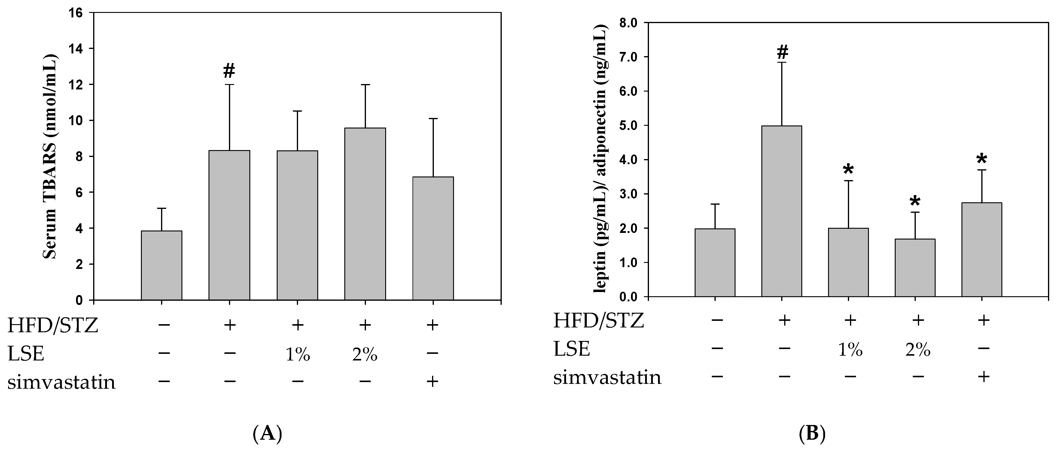 Antioxidants 14 00595 g002a
