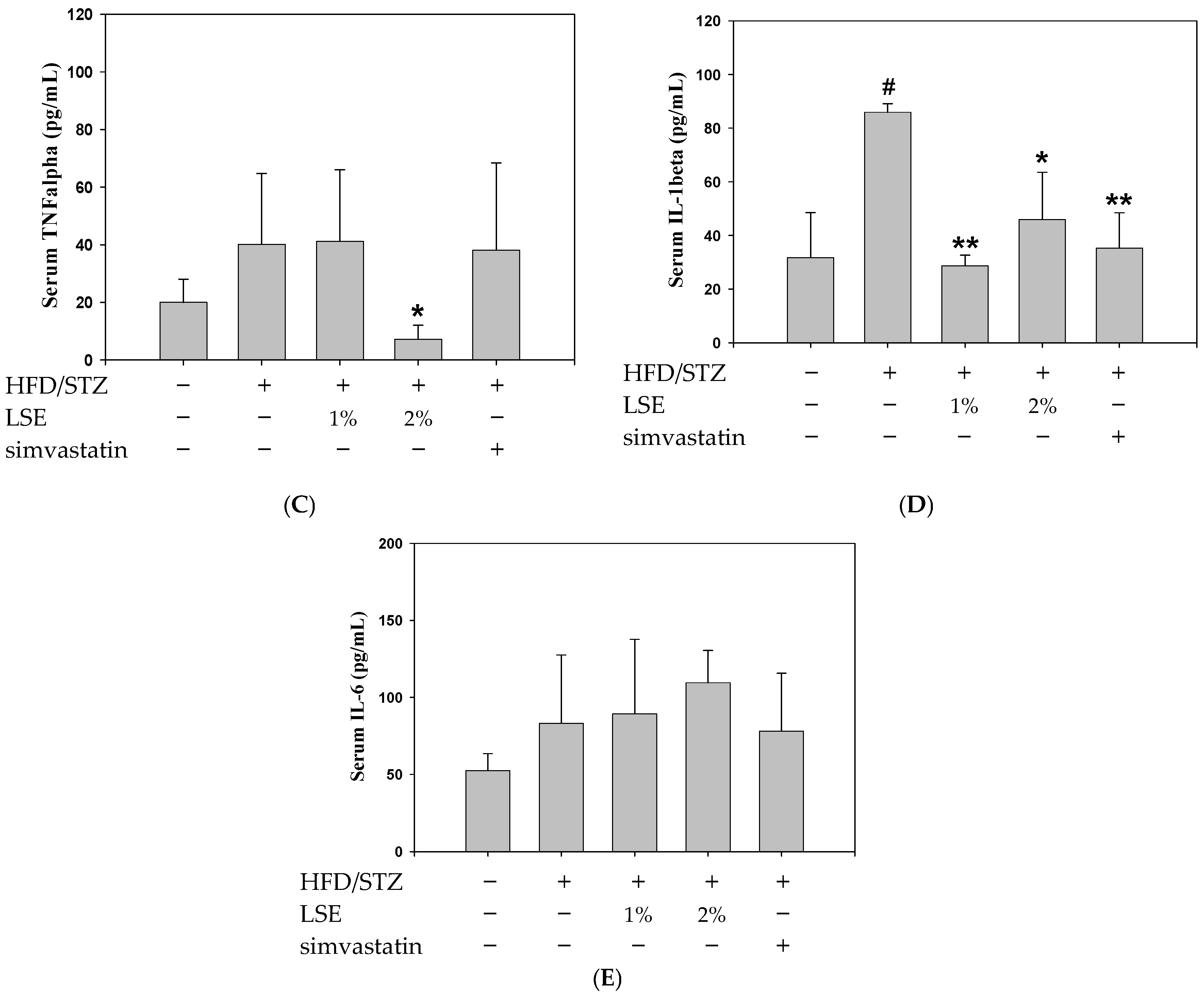 Antioxidants 14 00595 g002b