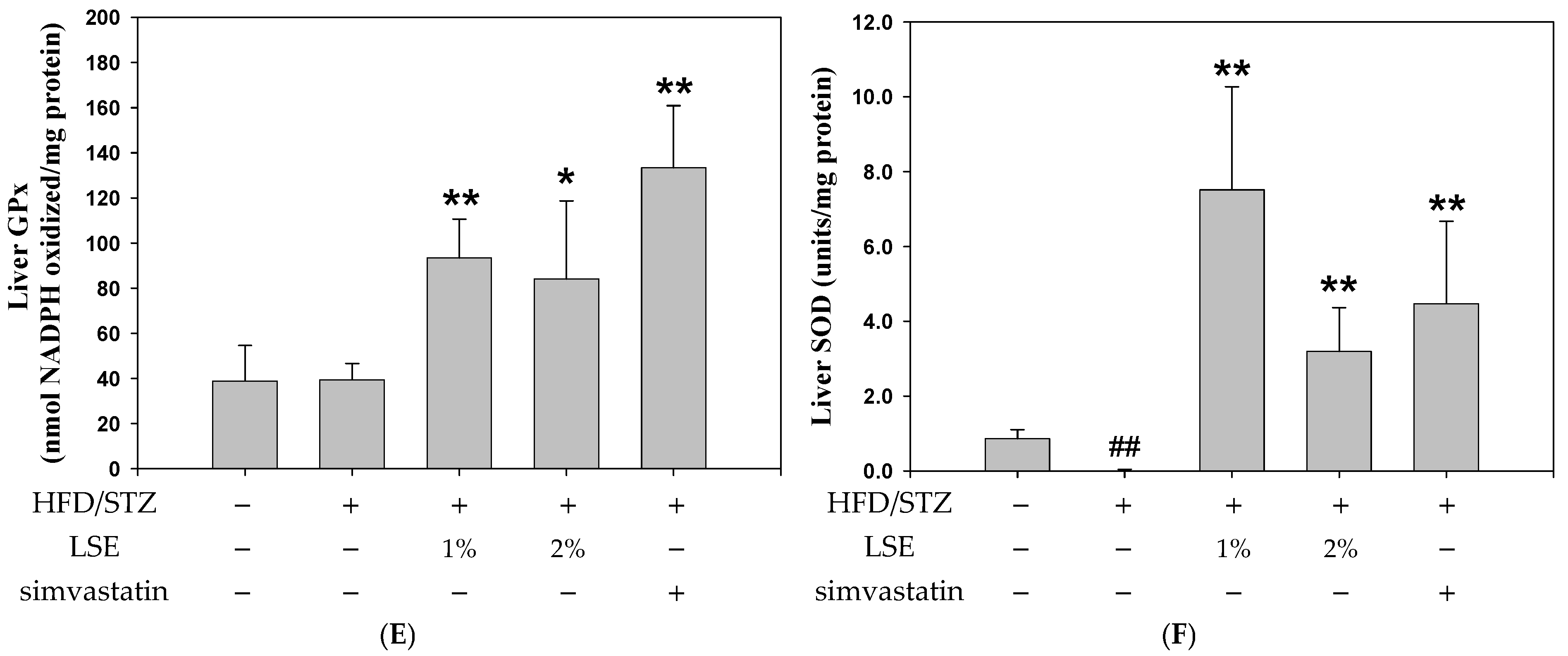 Antioxidants 14 00595 g003c