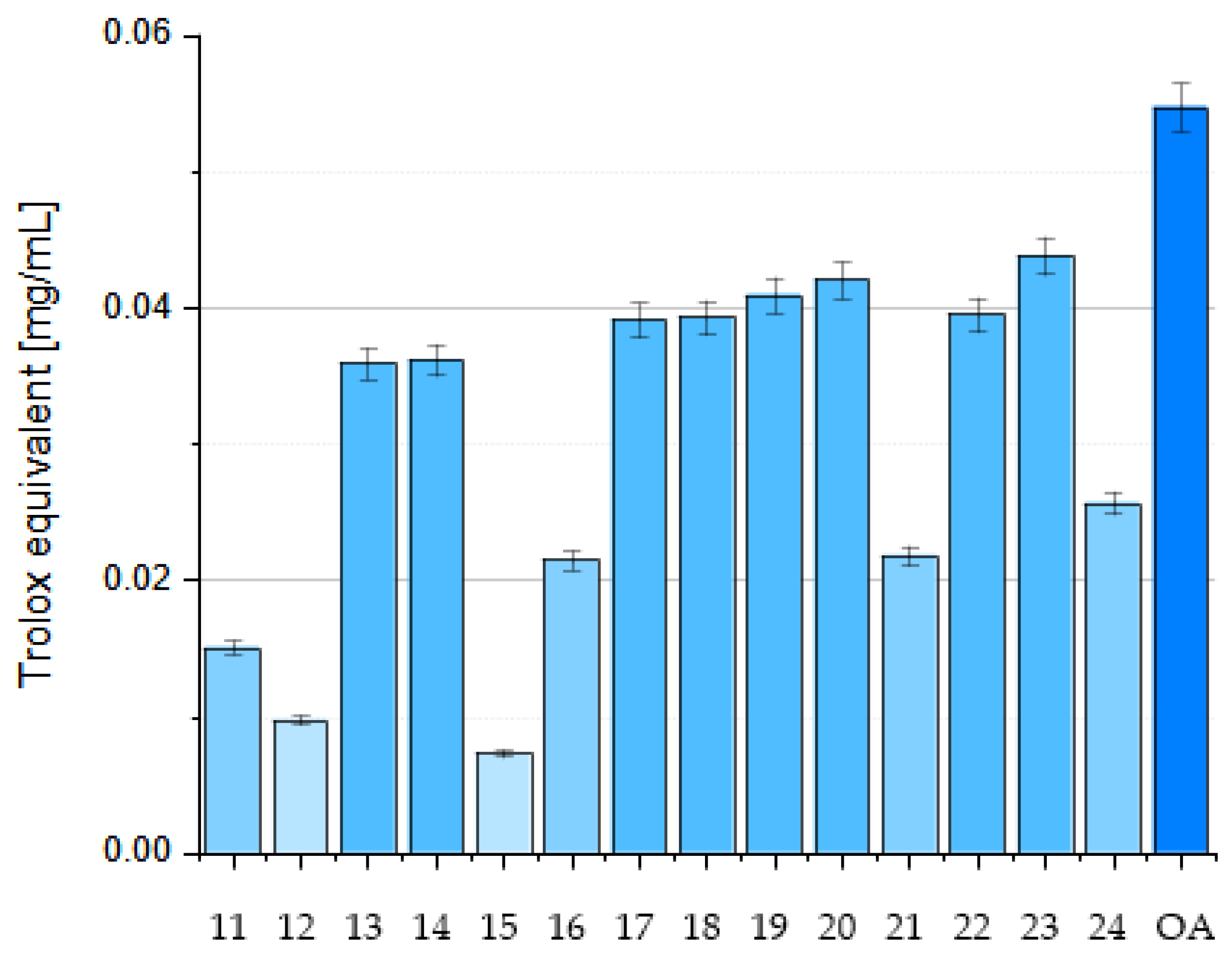 Antioxidants 14 00598 g018