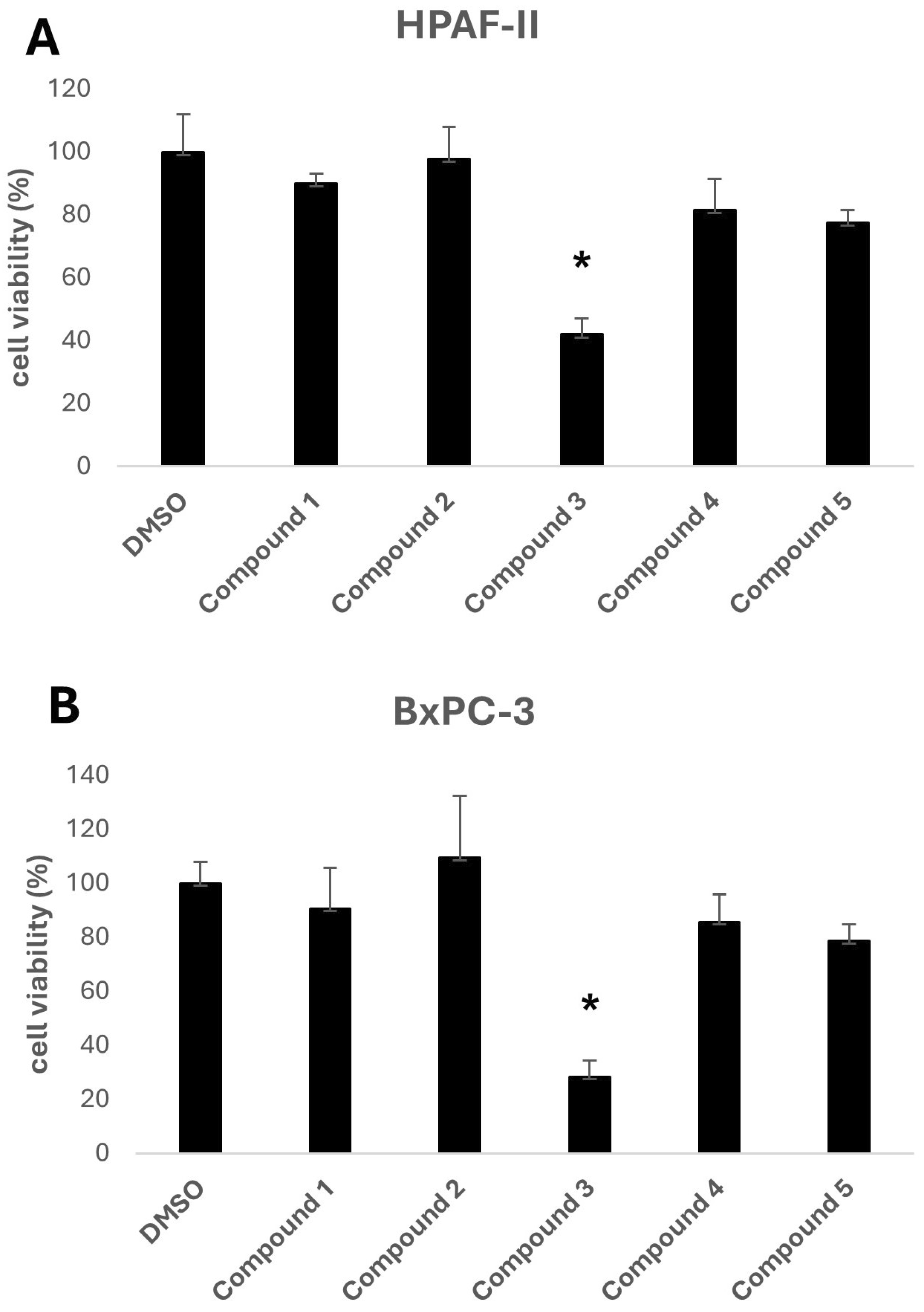 Antioxidants 14 00599 g003