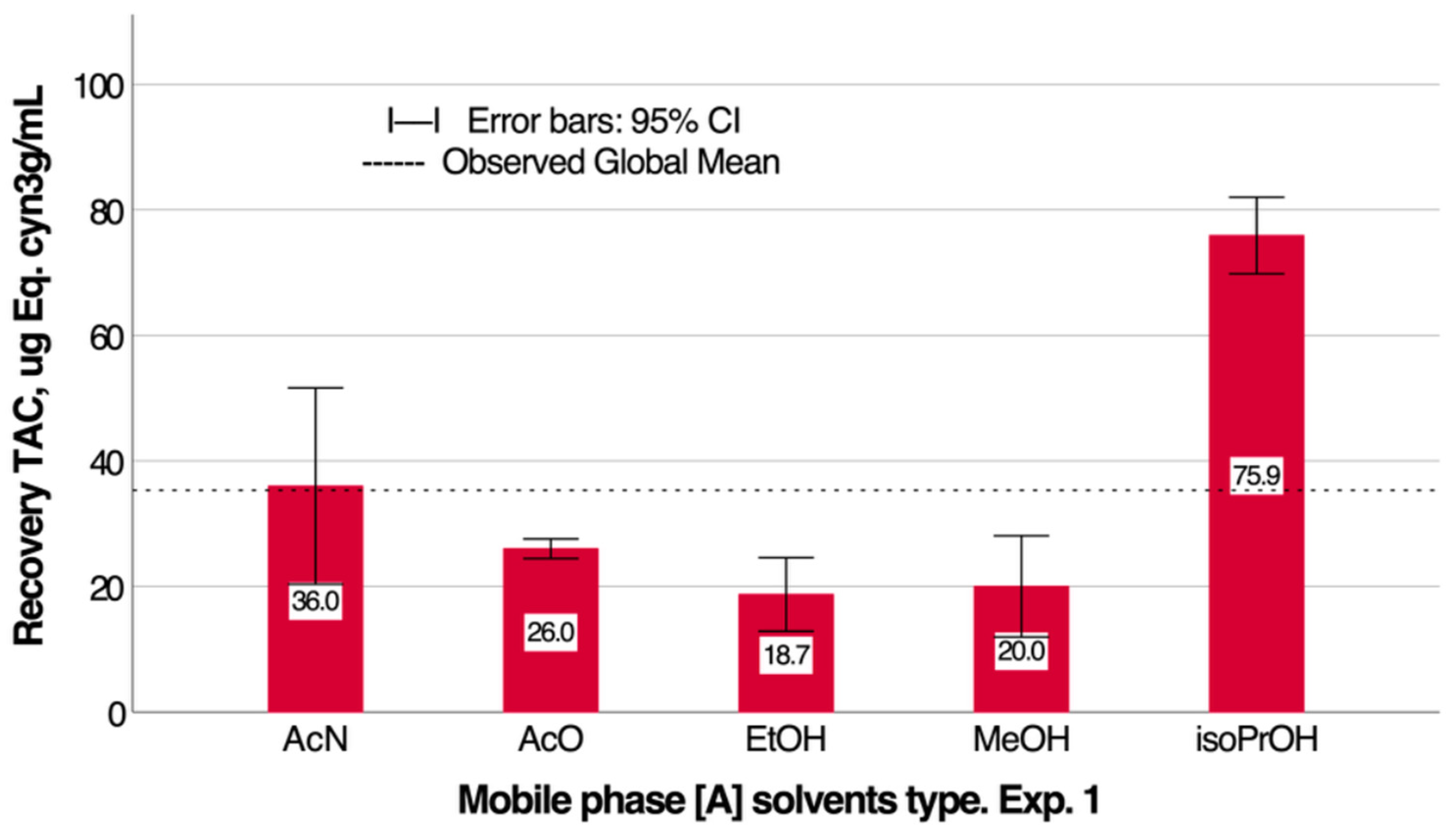 Antioxidants 14 00600 g001