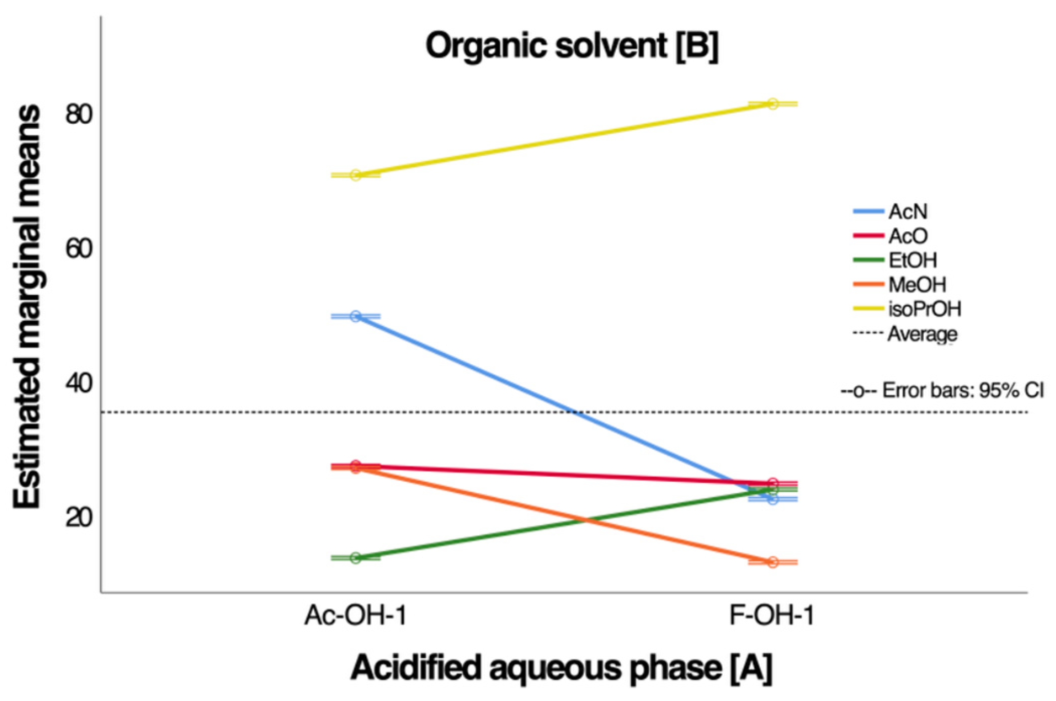 Antioxidants 14 00600 g002