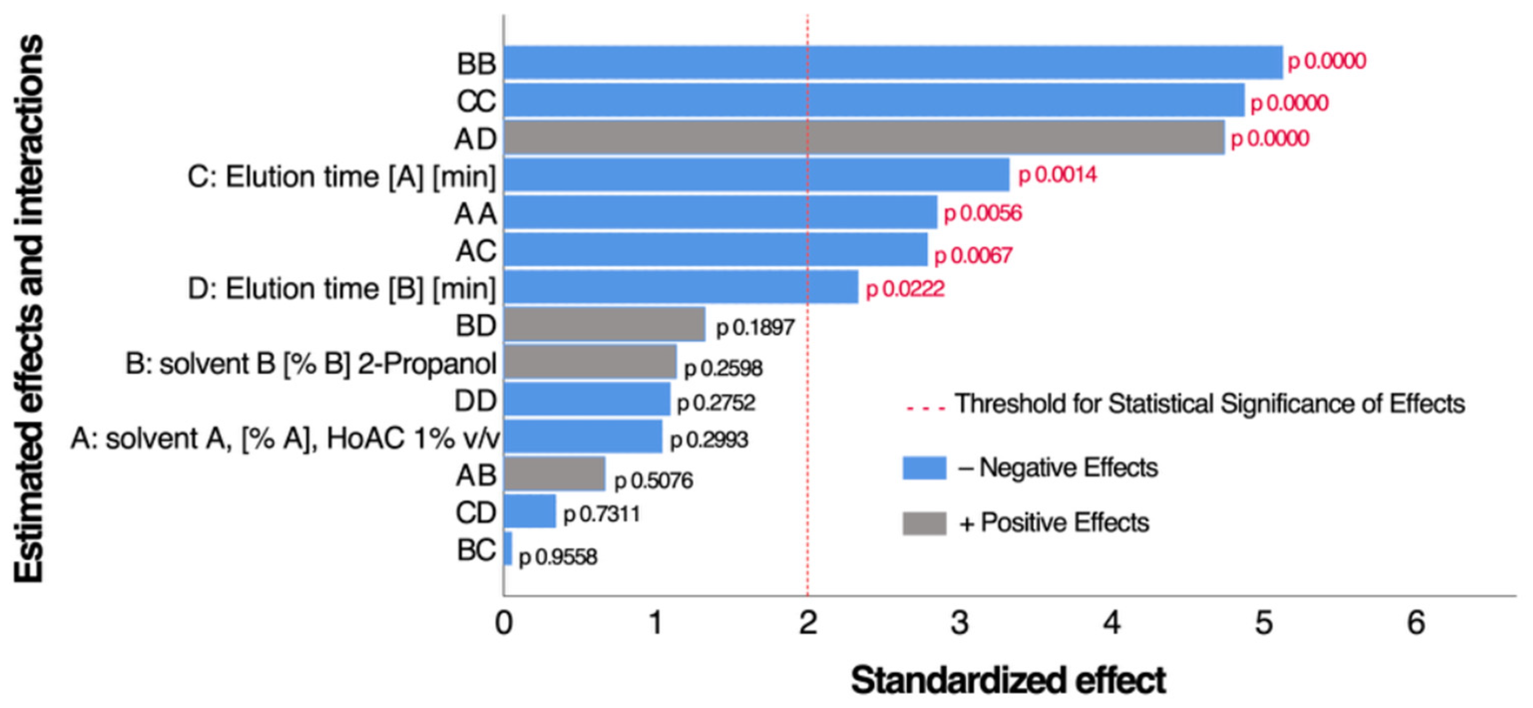 Antioxidants 14 00600 g003