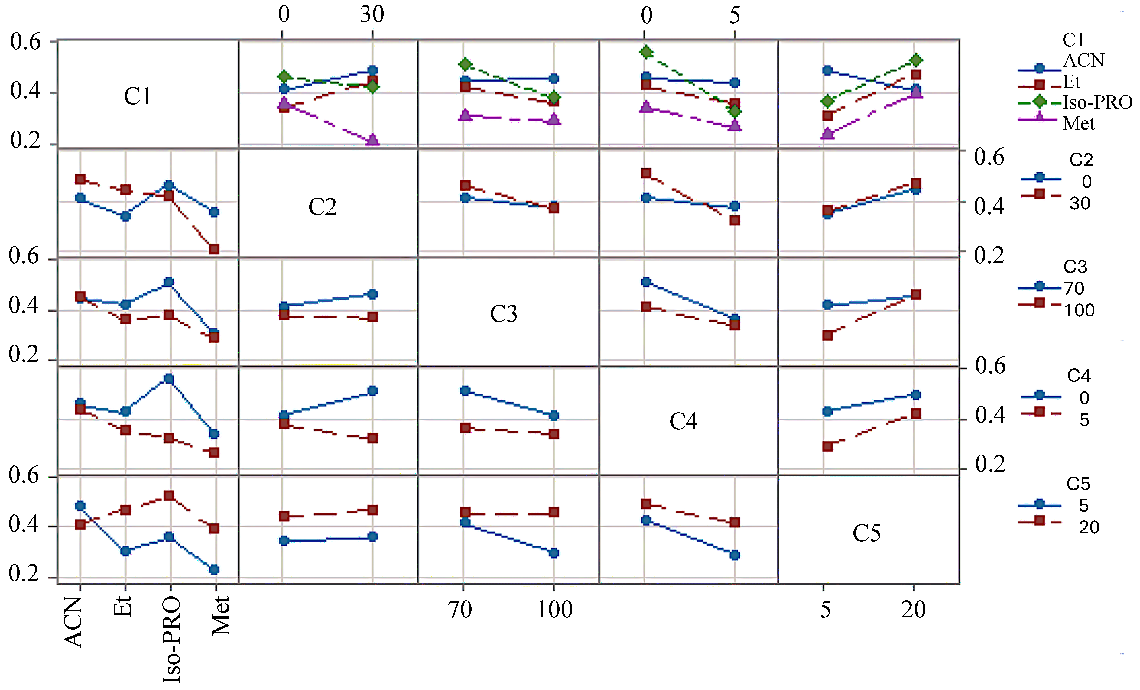 Antioxidants 14 00600 g005