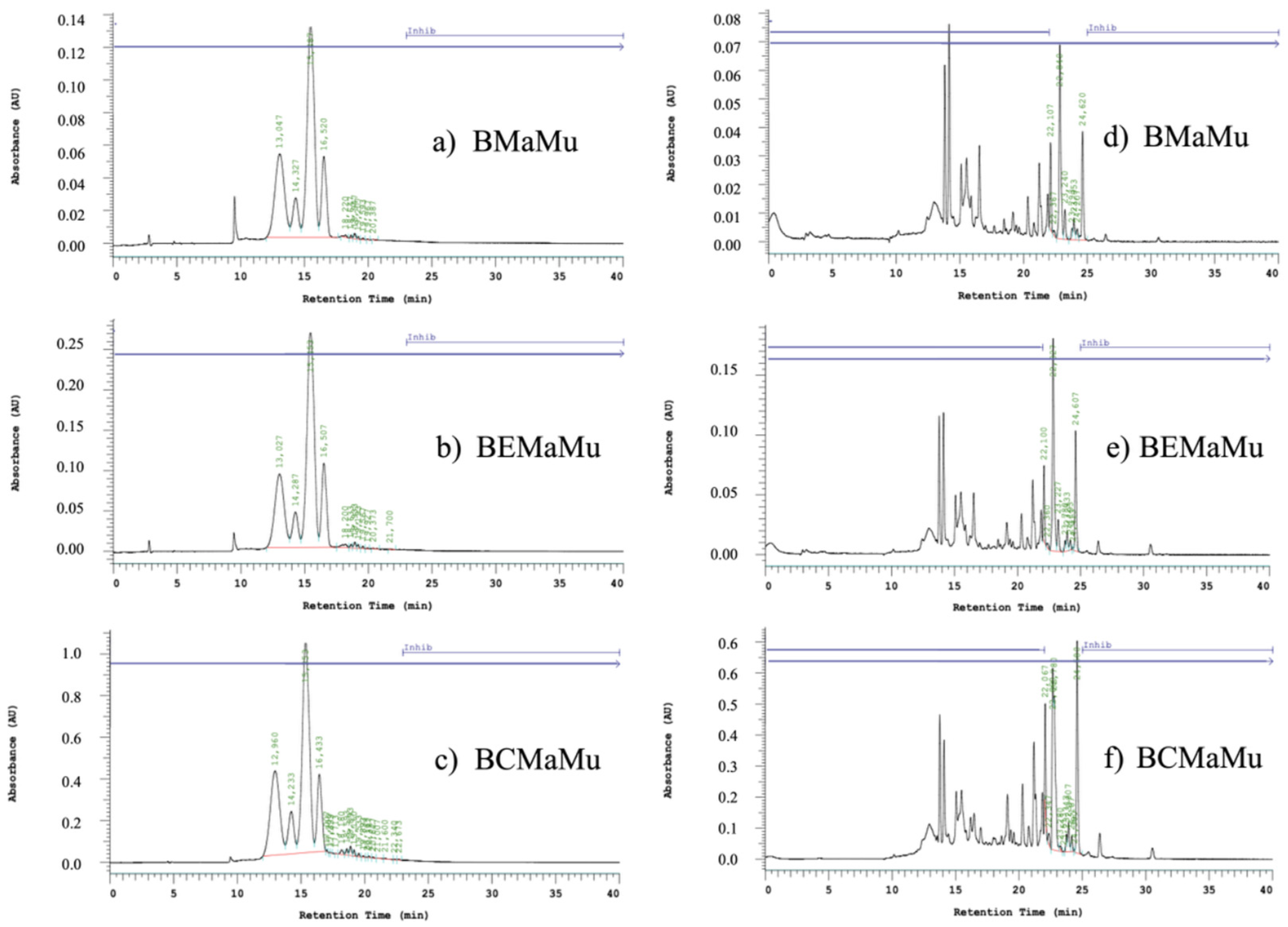 Antioxidants 14 00600 g008