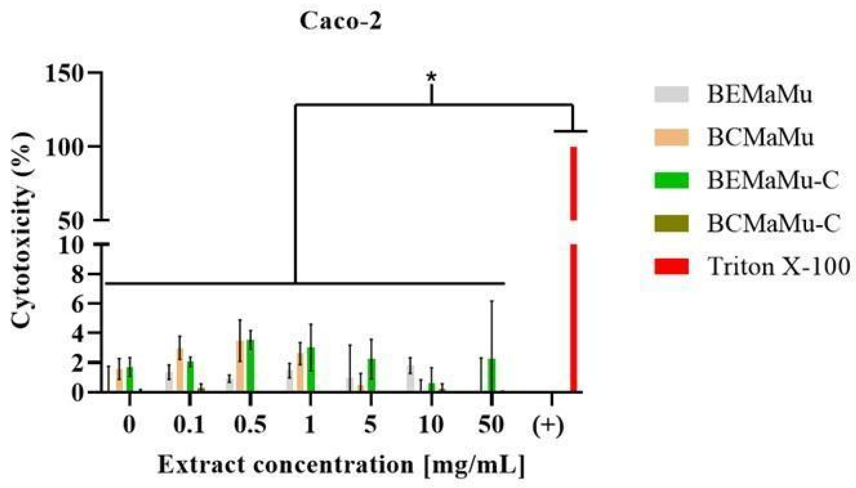 Antioxidants 14 00600 g009