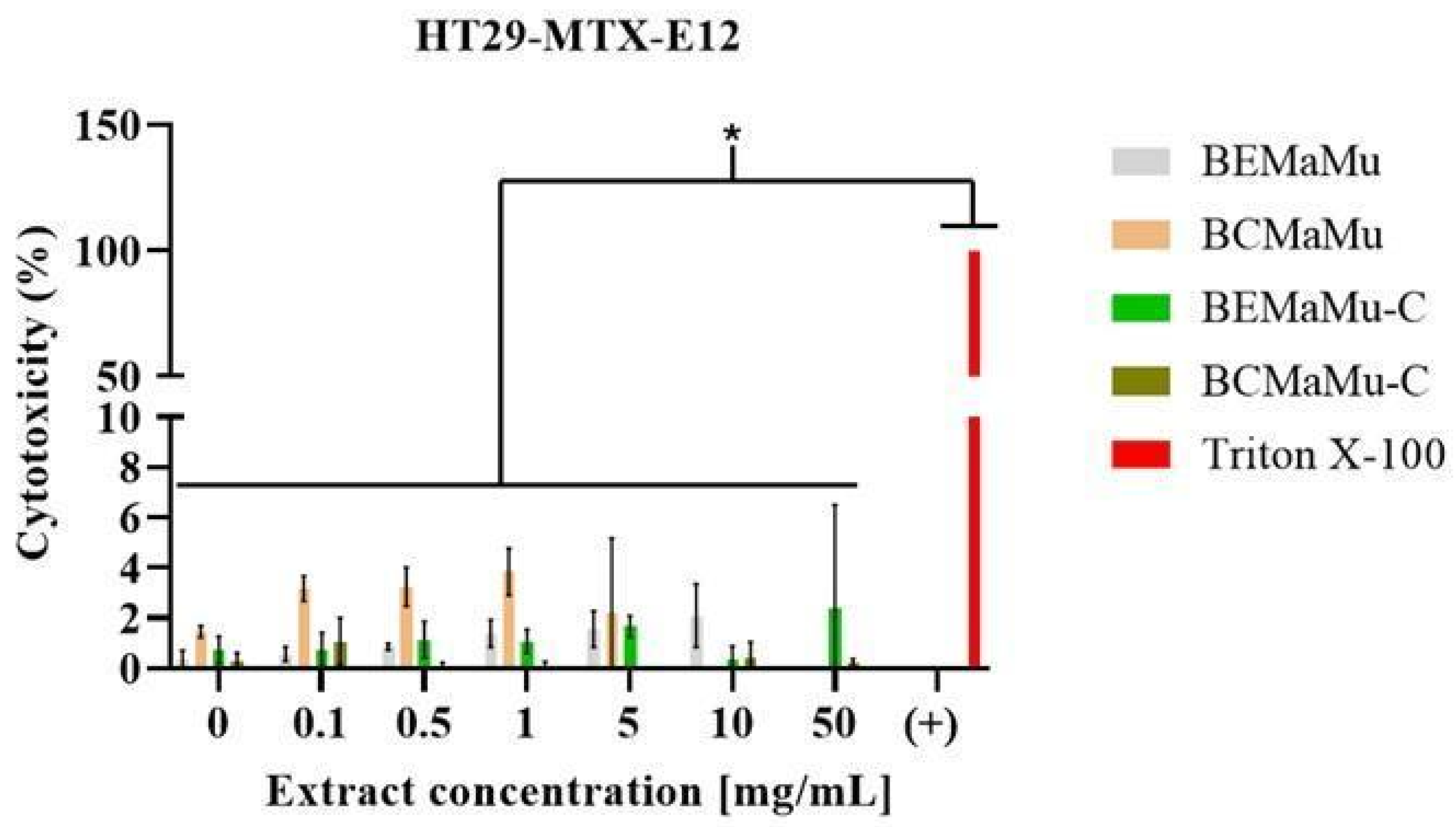 Antioxidants 14 00600 g010