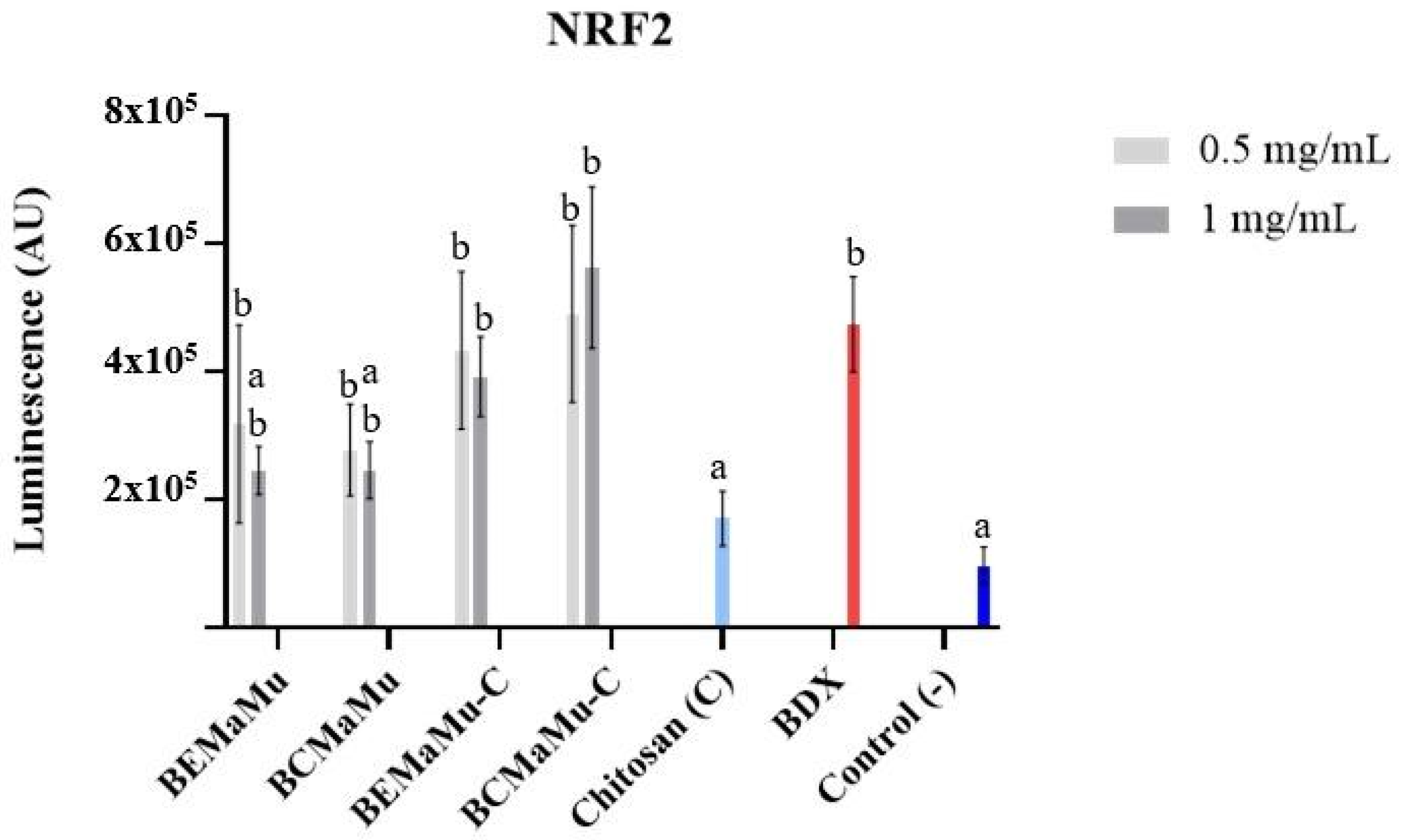 Antioxidants 14 00600 g012