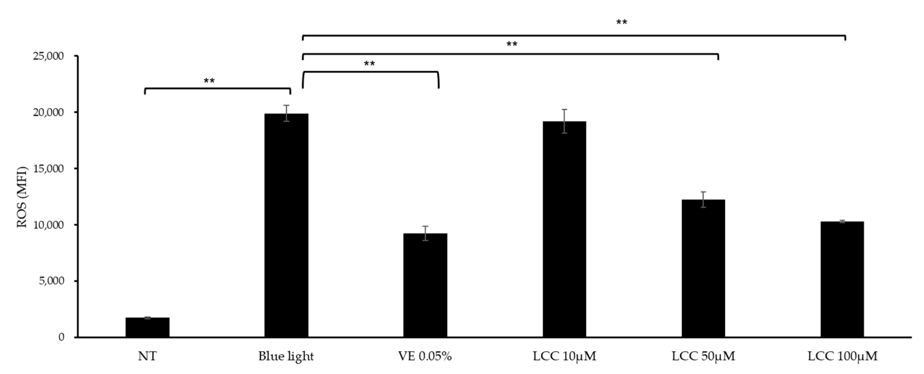 Antioxidants 14 00606 g005 Antioxidants 14 00606 g005
