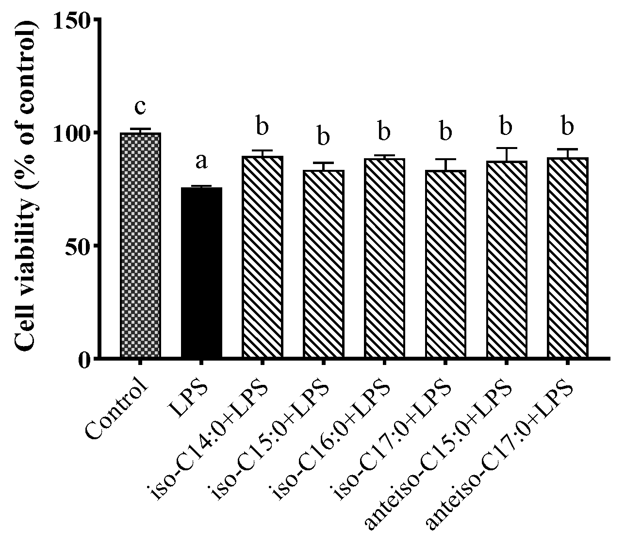Antioxidants 14 00608 g003