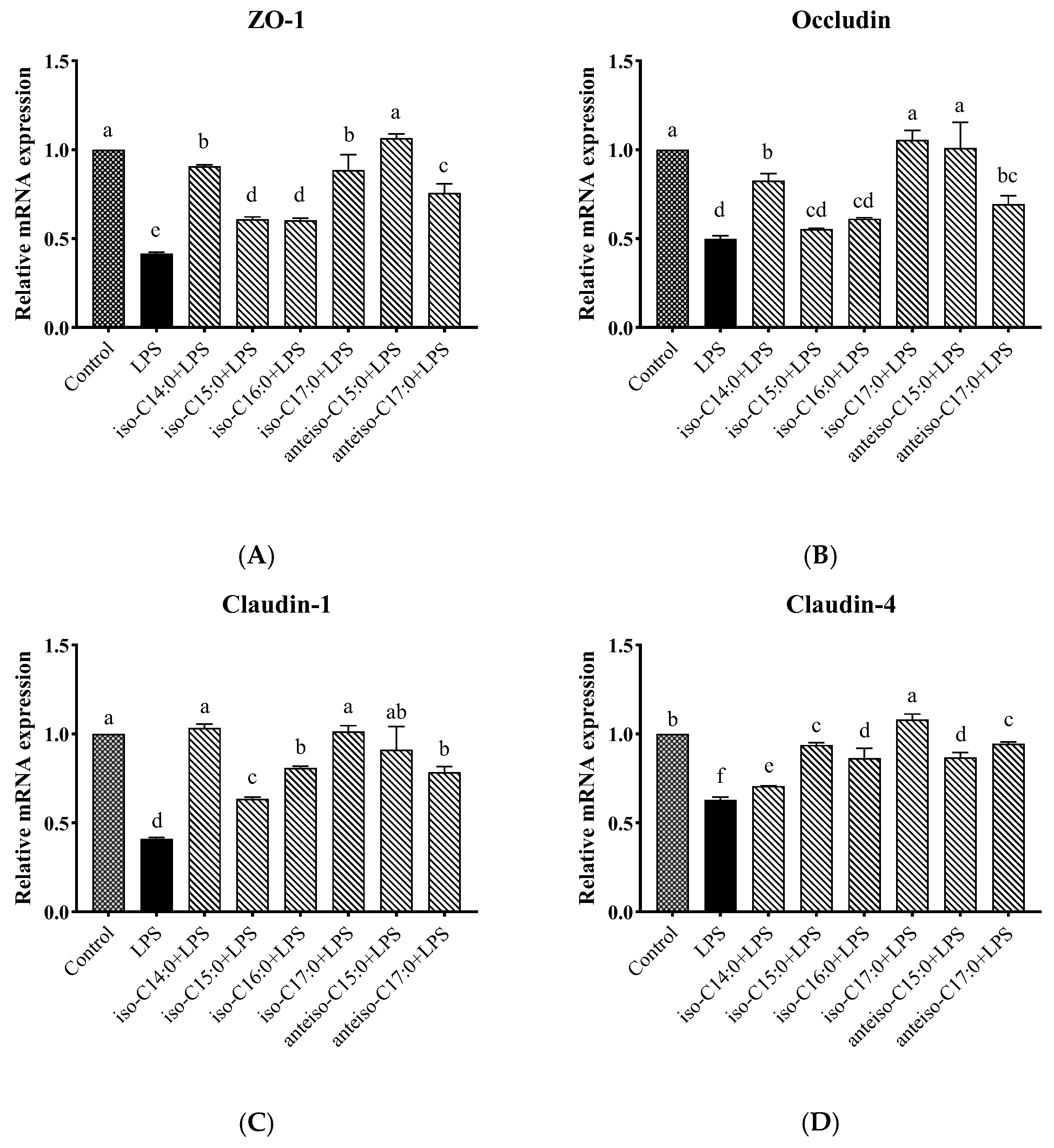 Antioxidants 14 00608 g011