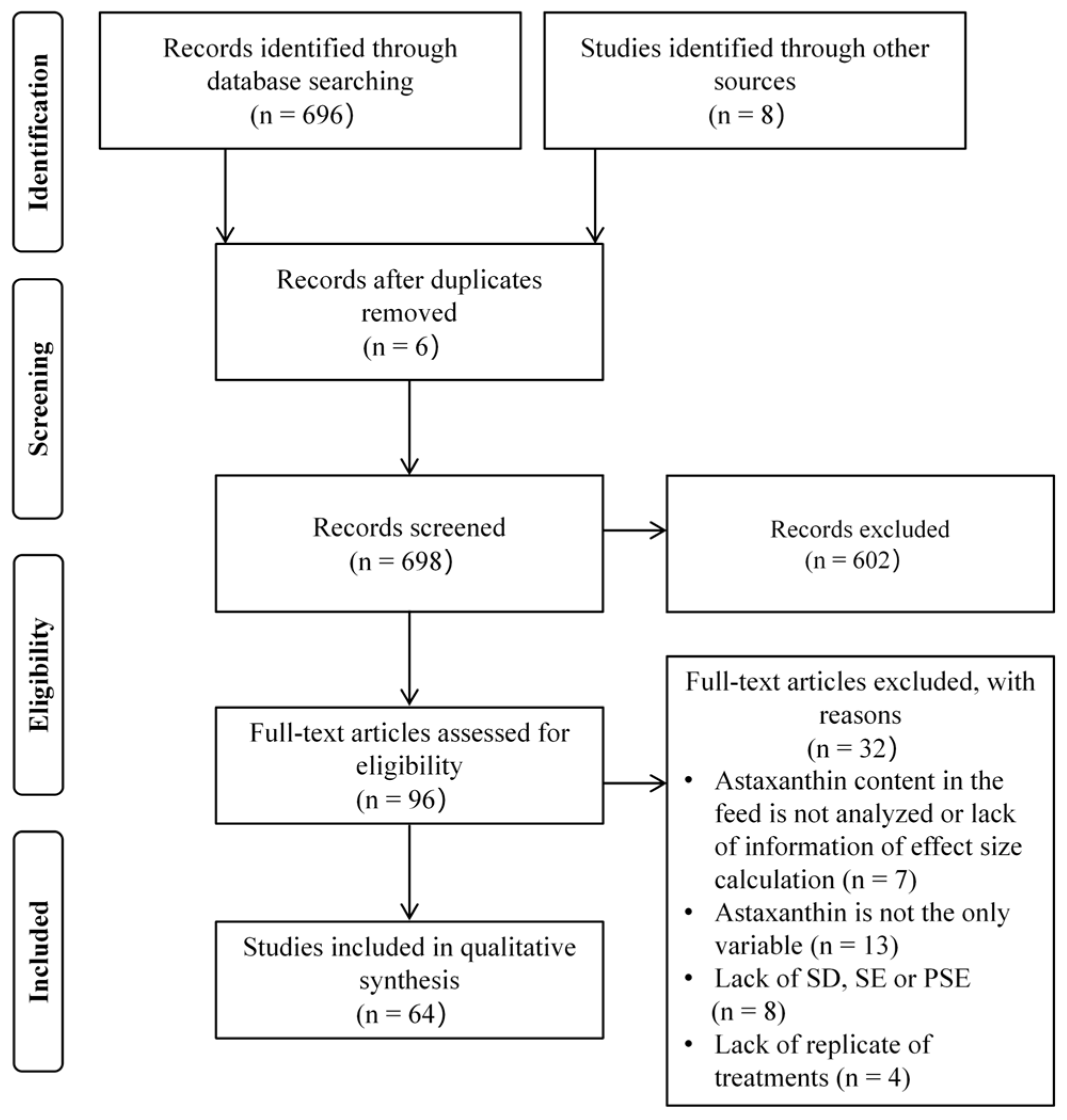 Antioxidants 14 00609 g001