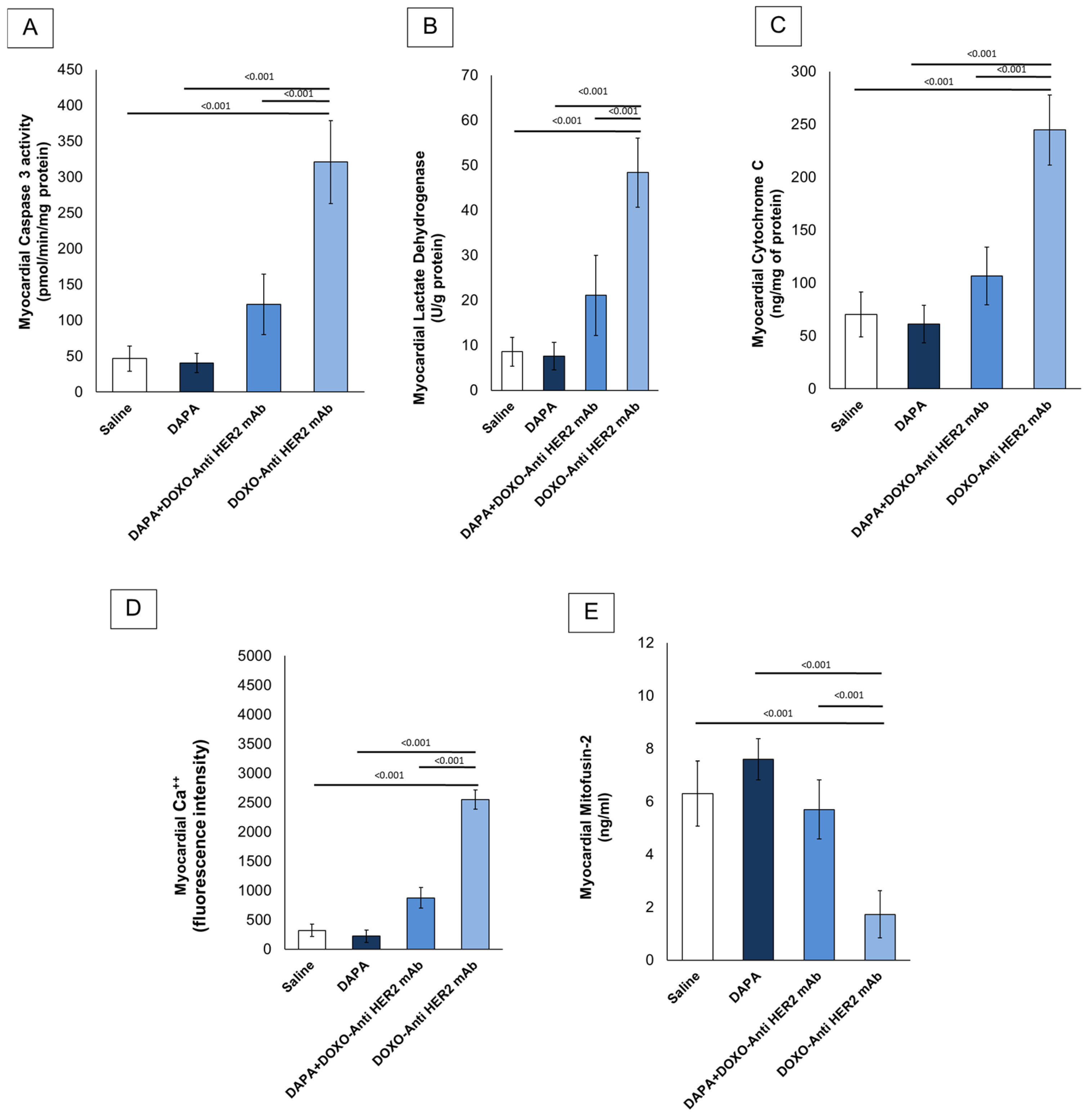 Antioxidants 14 00612 g002