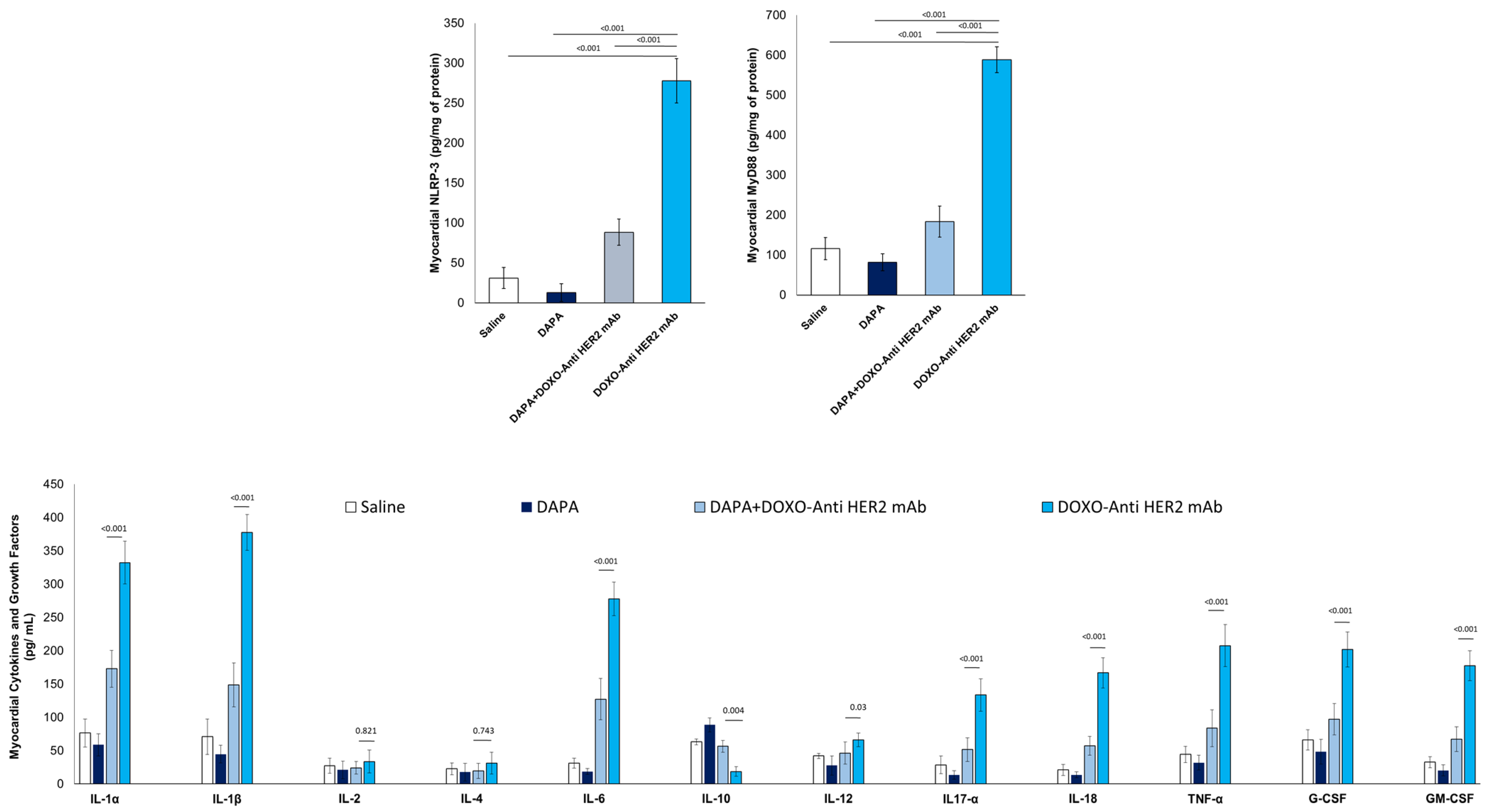 Antioxidants 14 00612 g003