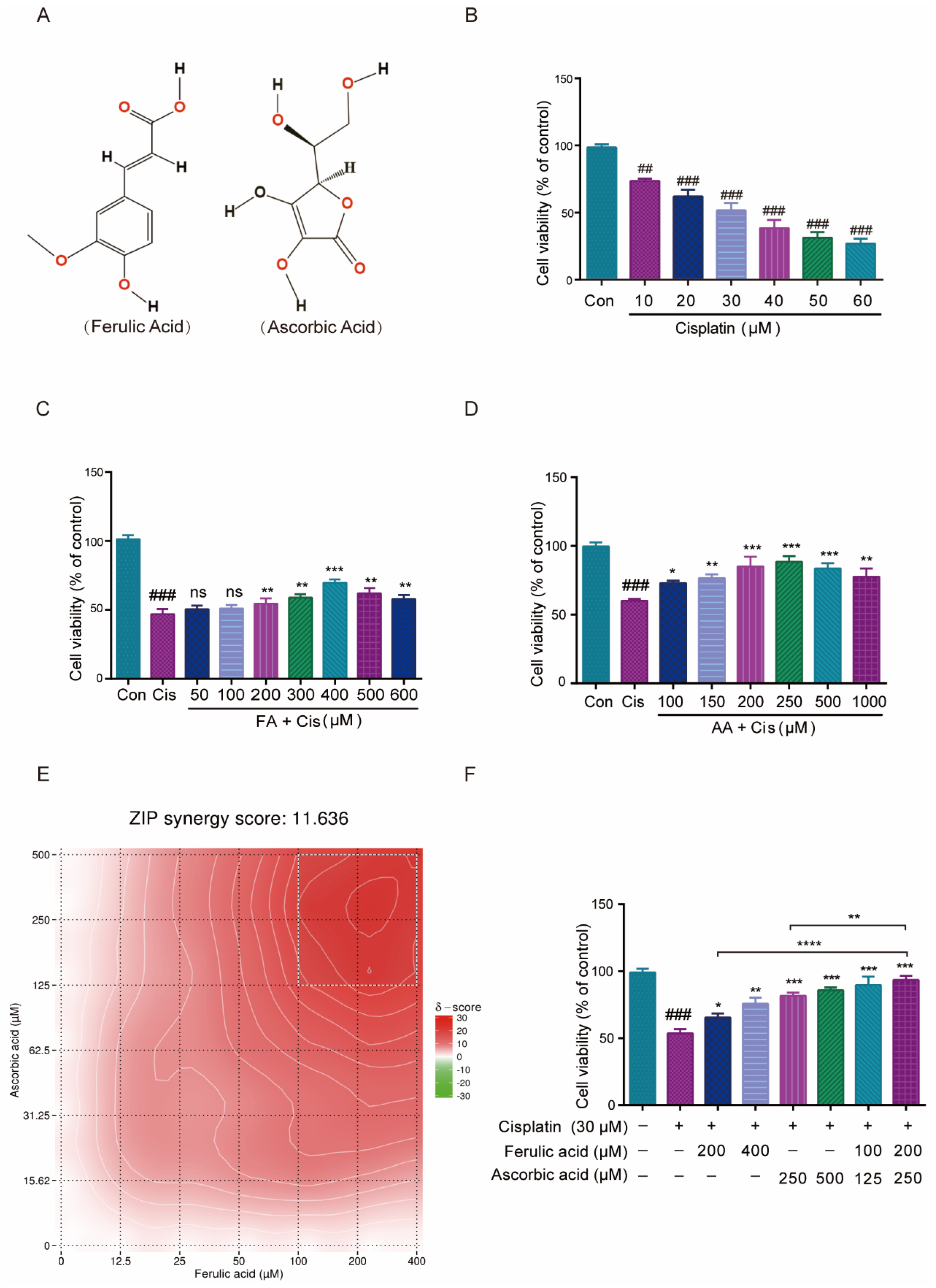 Antioxidants 14 00619 g001 Antioxidants 14 00619 g001