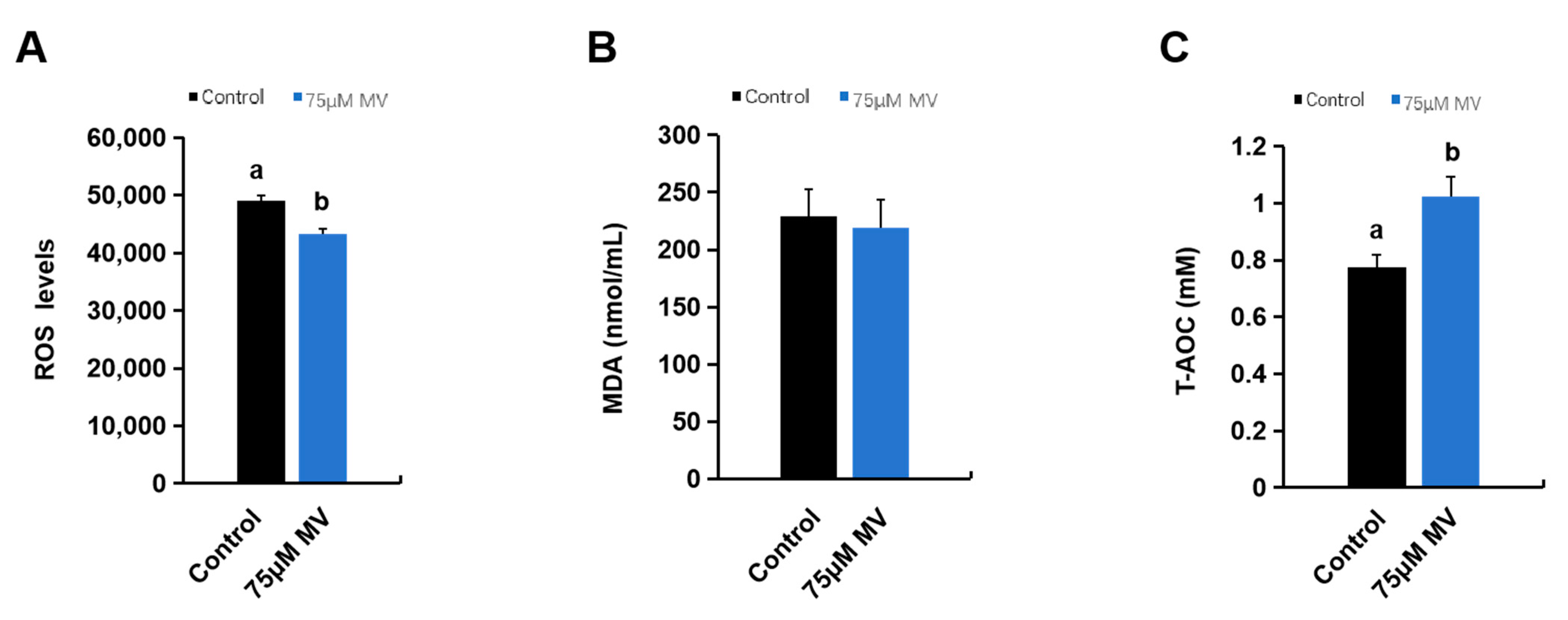 Antioxidants 14 00622 g004