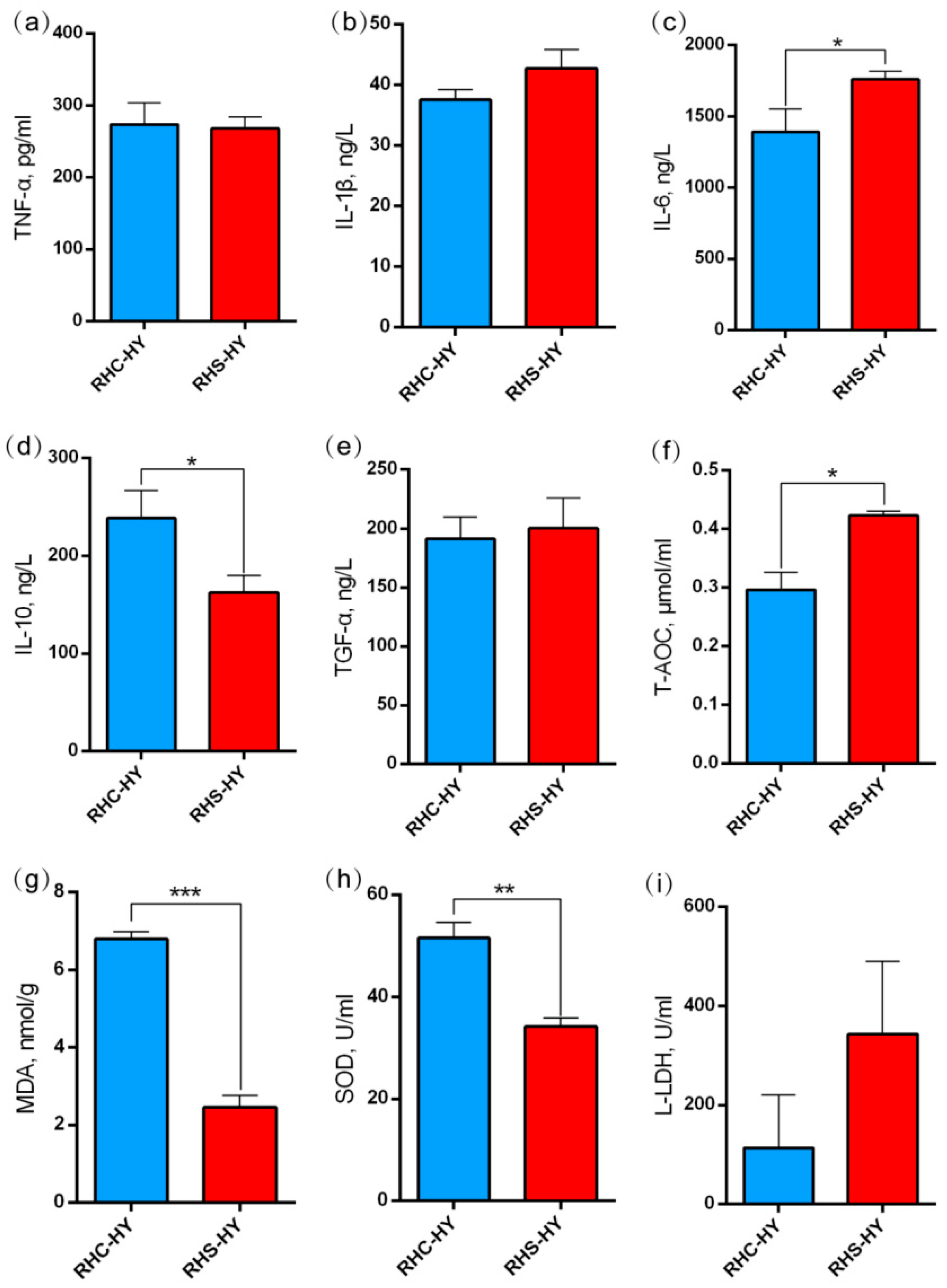 Antioxidants 14 00623 g003 Antioxidants 14 00623 g003