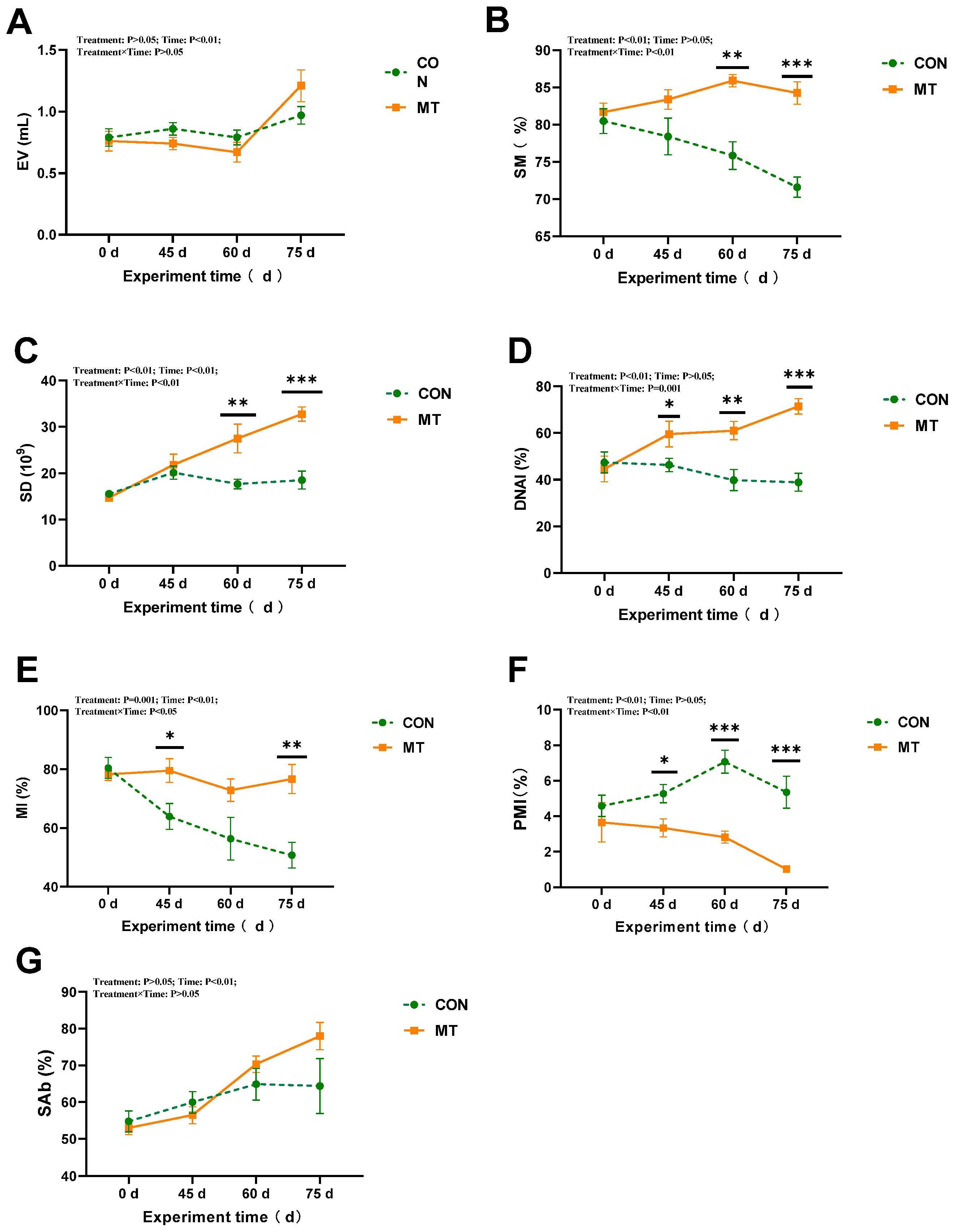 Antioxidants 14 00630 g002
