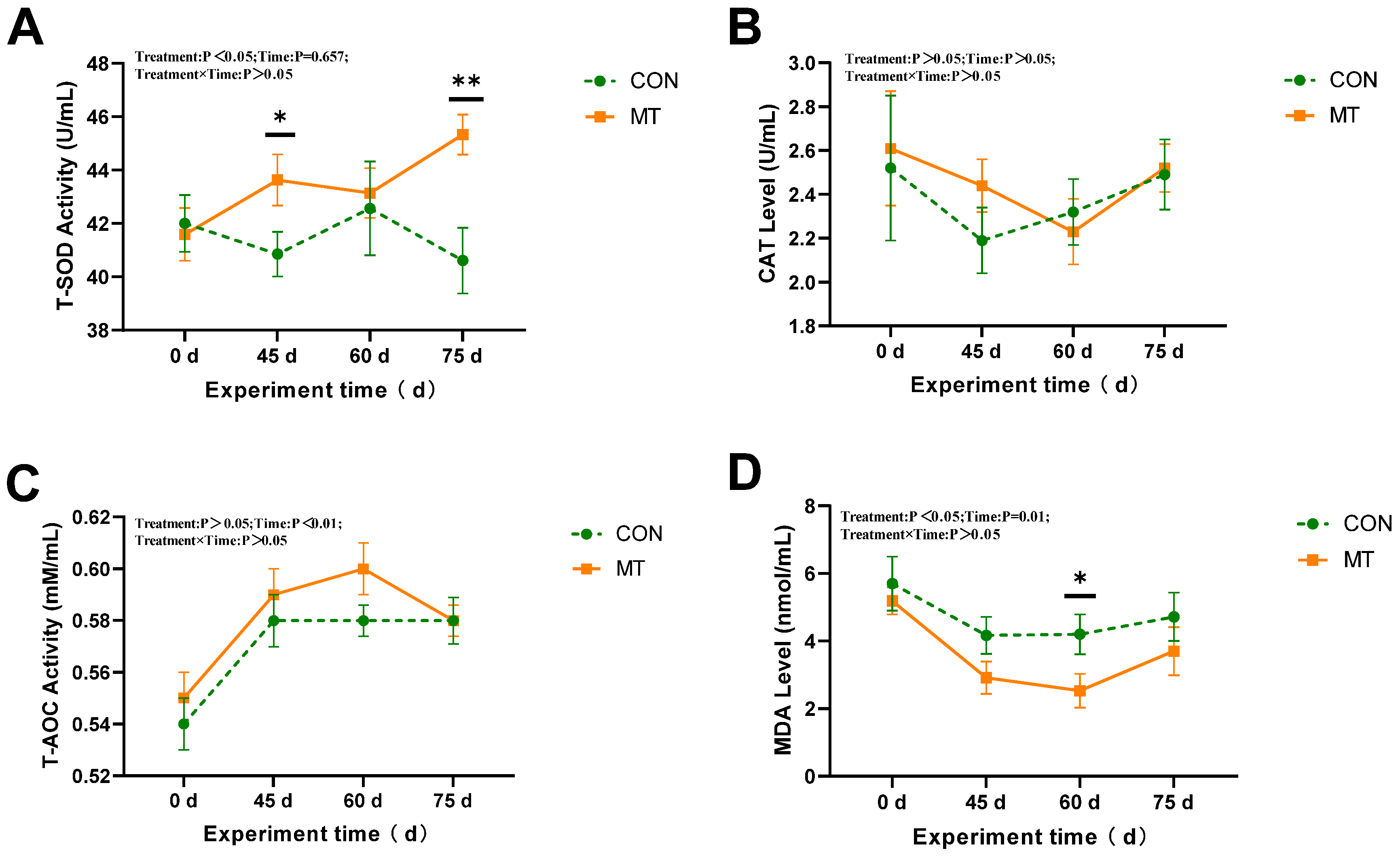 Antioxidants 14 00630 g003
