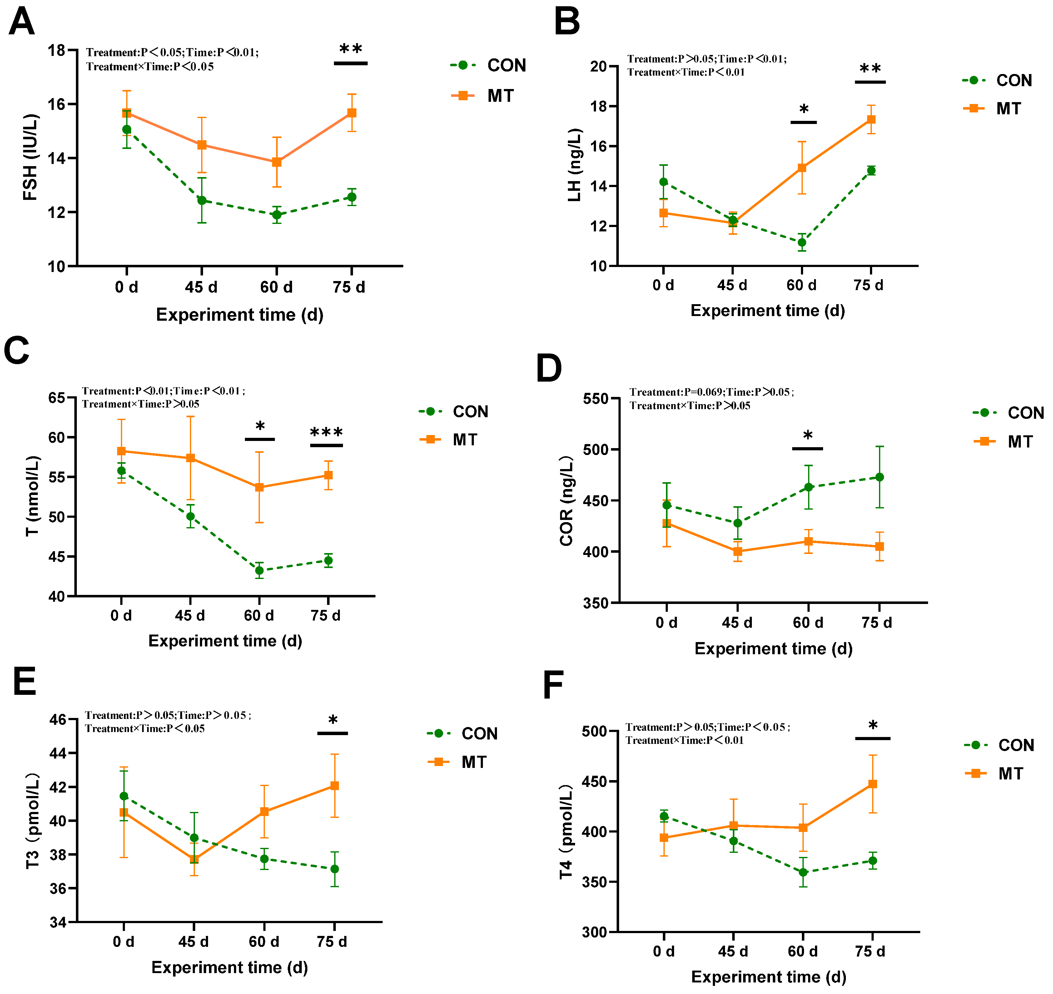 Antioxidants 14 00630 g005