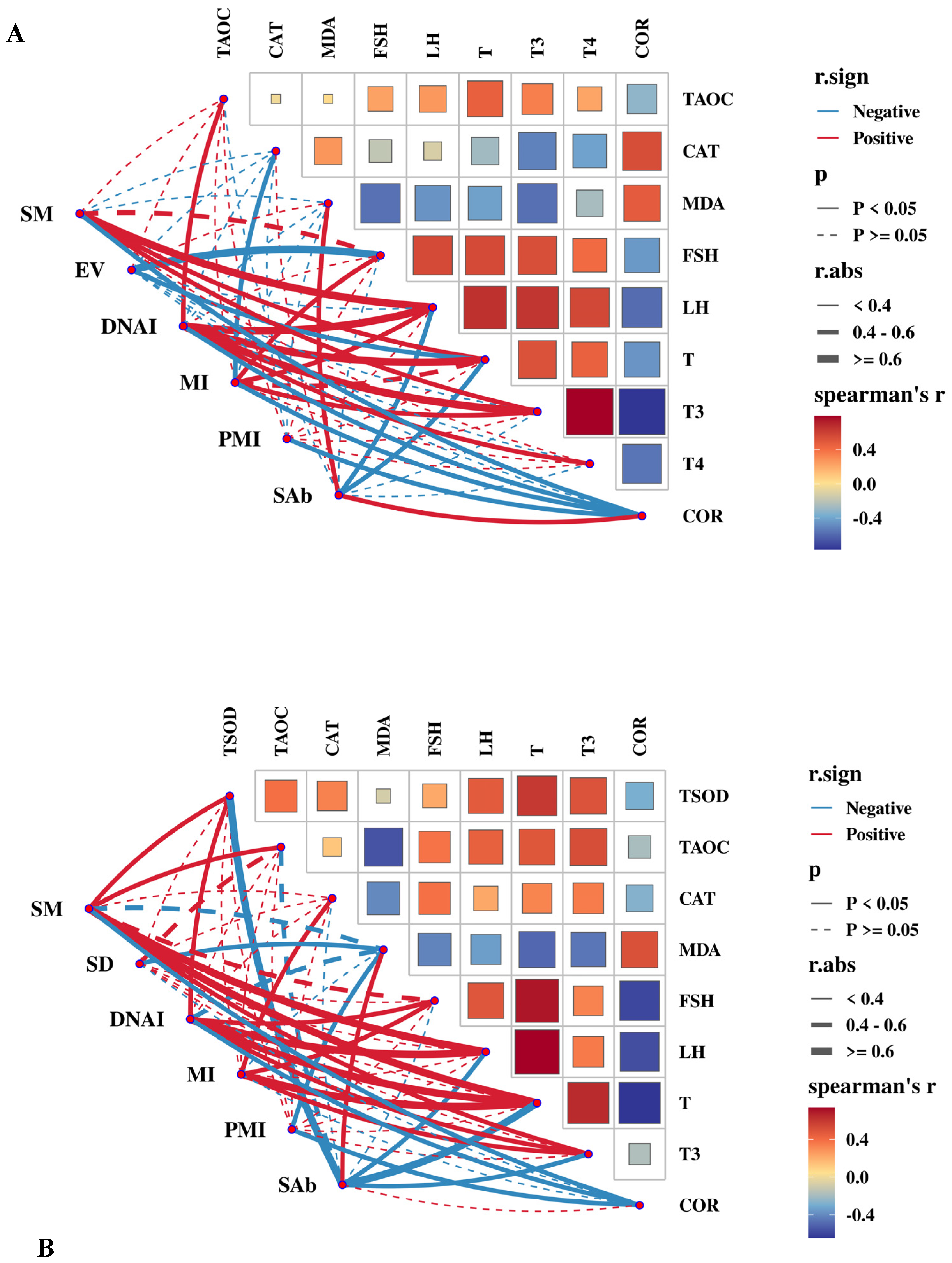 Antioxidants 14 00630 g010