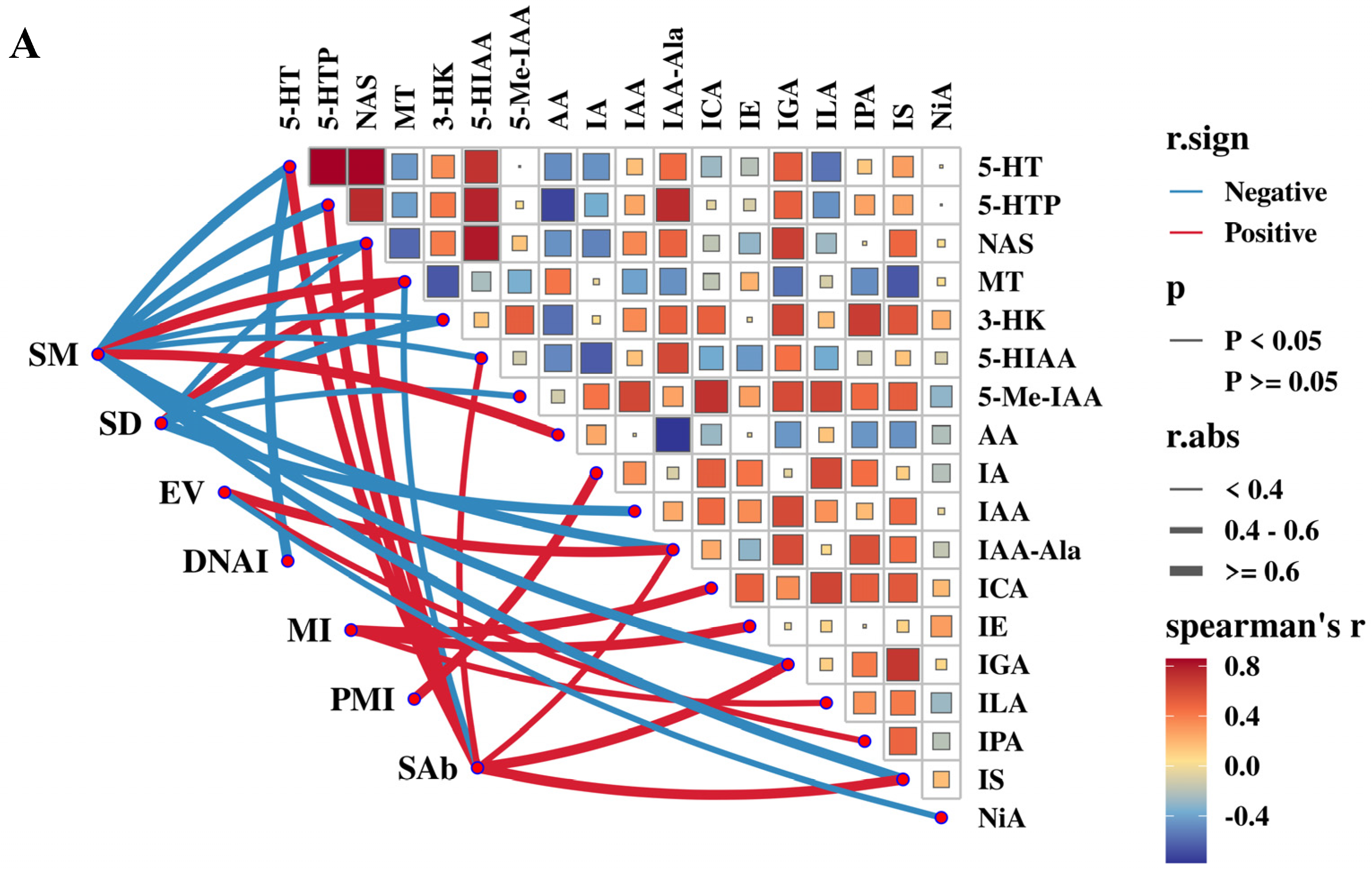 Antioxidants 14 00630 g011a