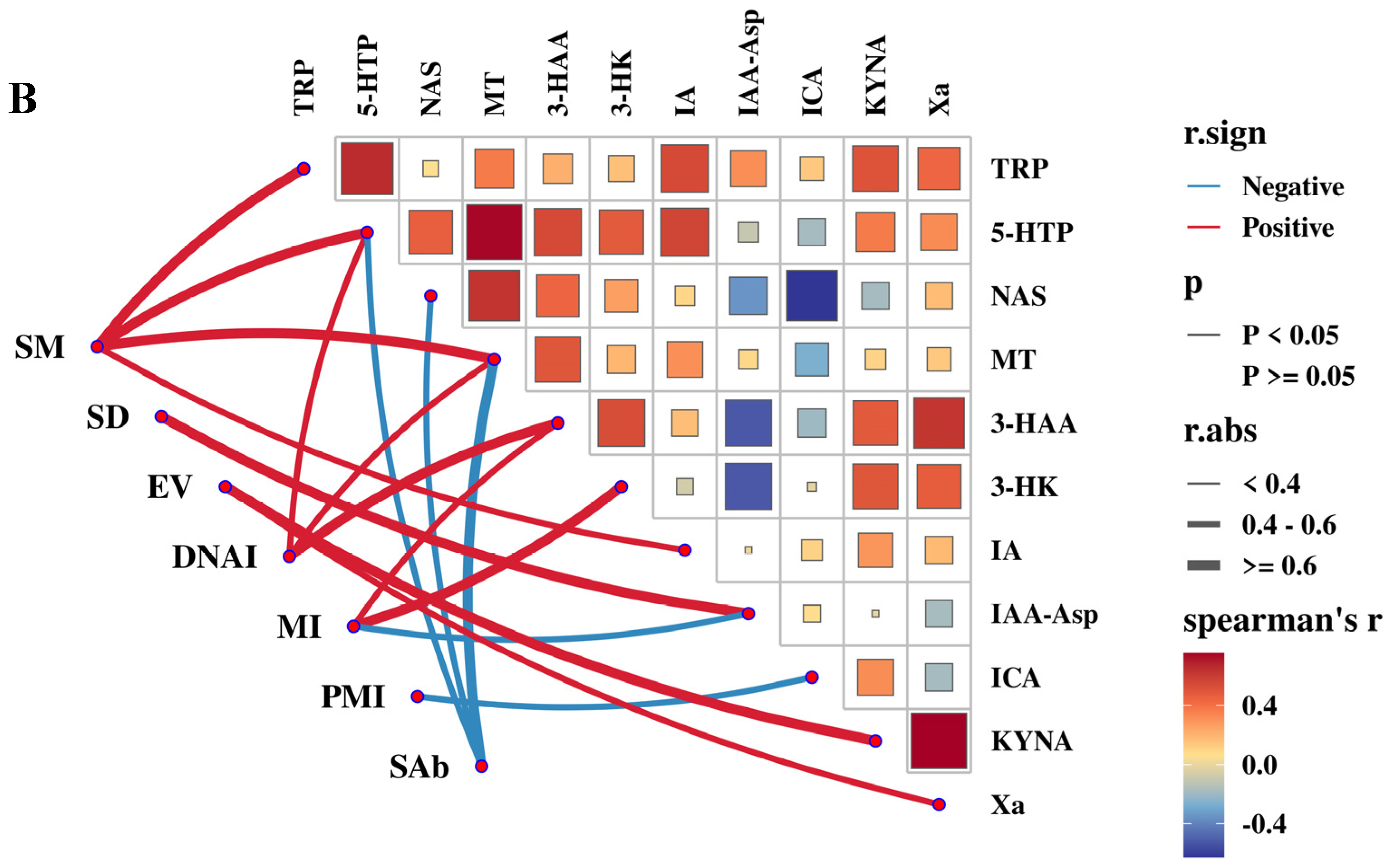 Antioxidants 14 00630 g011b