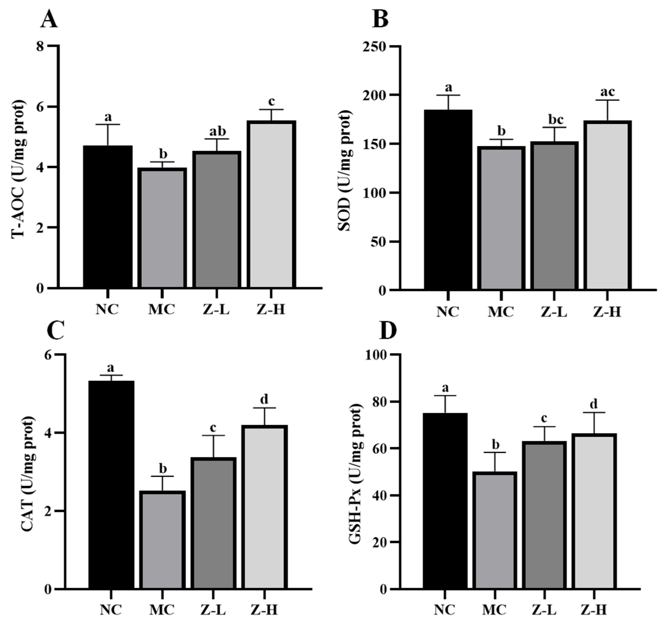 Antioxidants 14 00632 g004