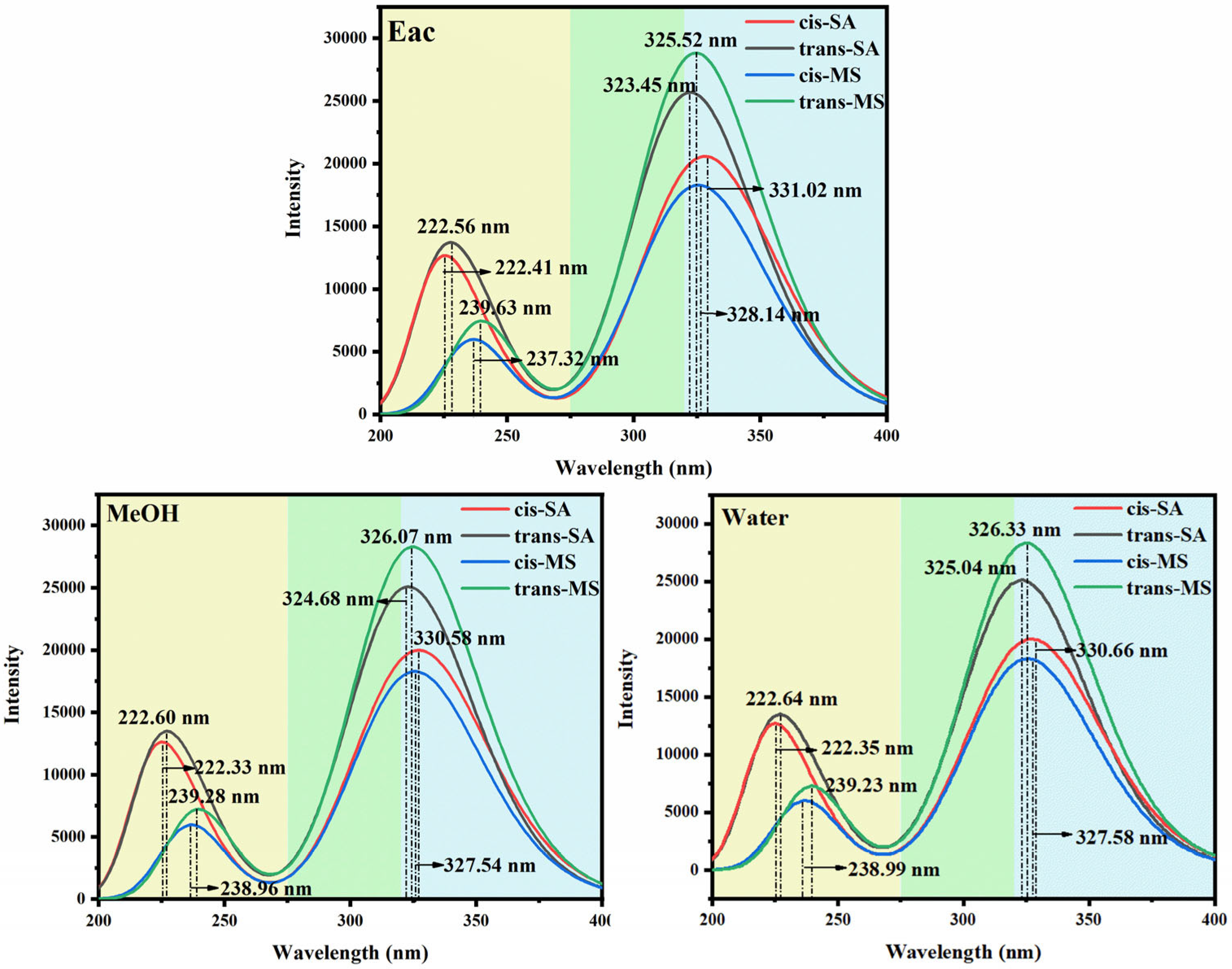Antioxidants 14 00633 g002
