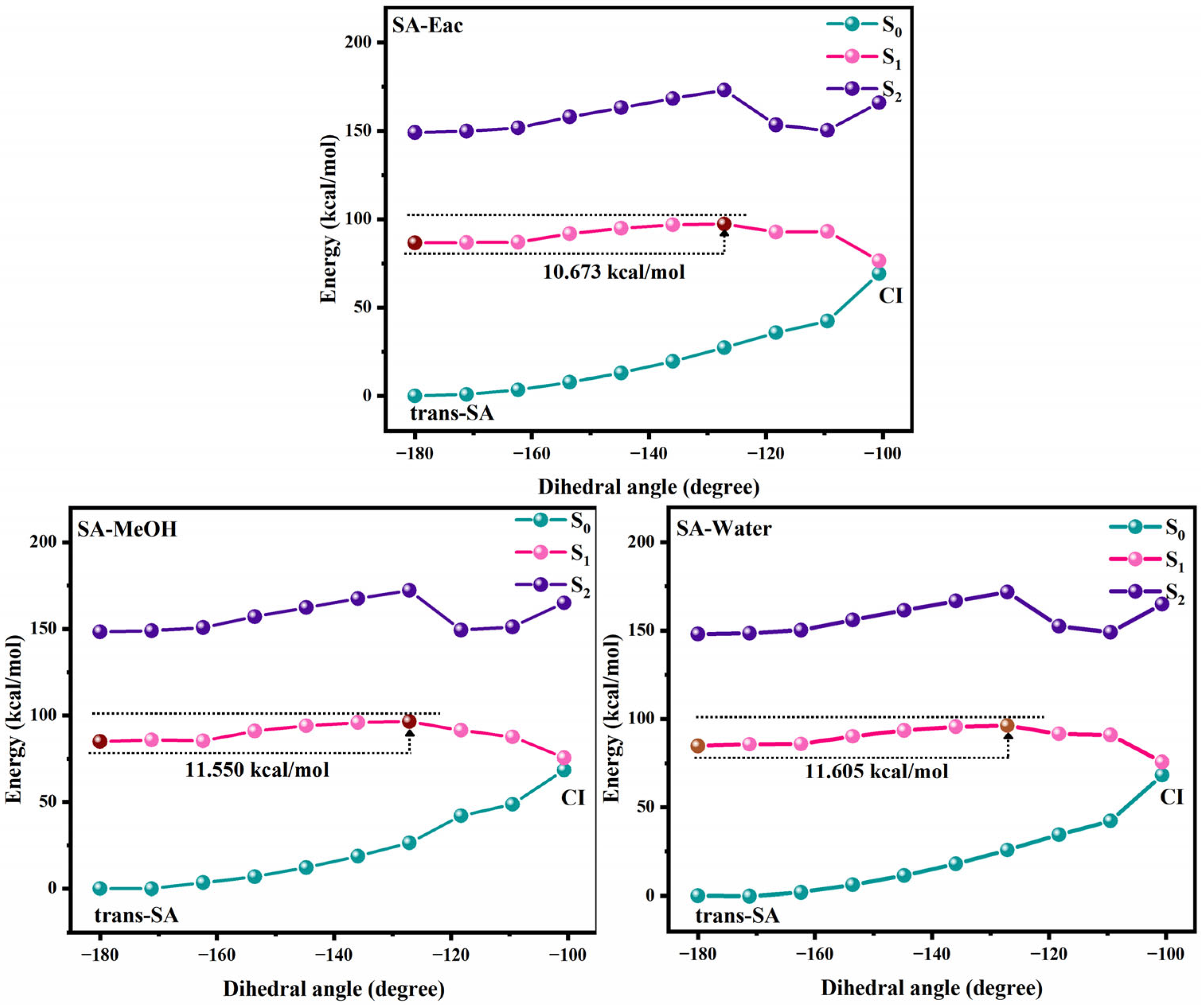 Antioxidants 14 00633 g004
