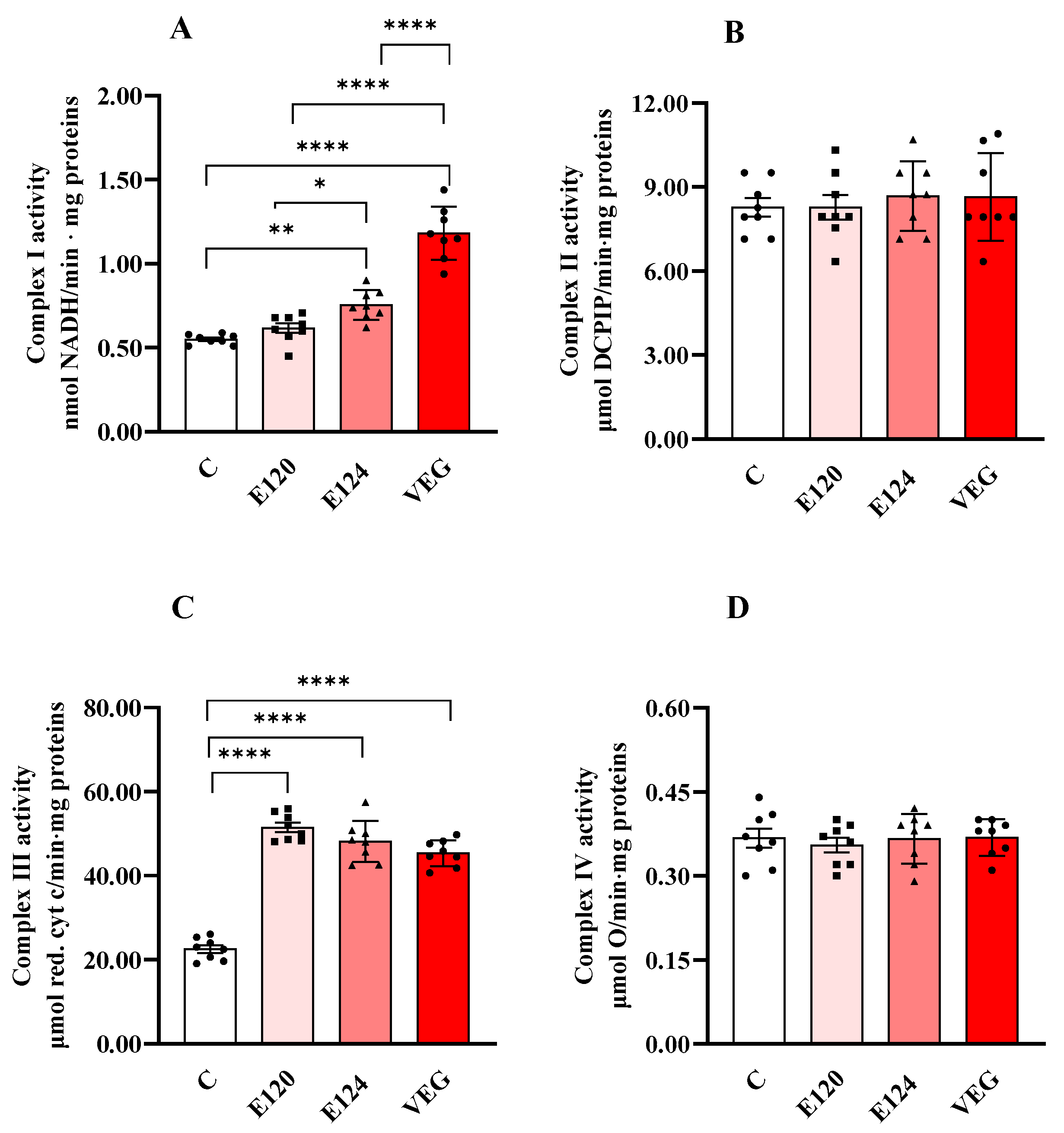 Antioxidants 14 00634 g002