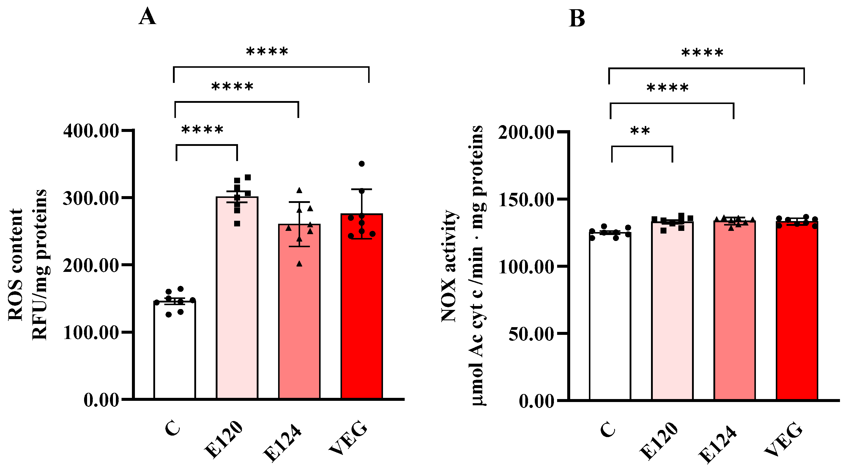 Antioxidants 14 00634 g003