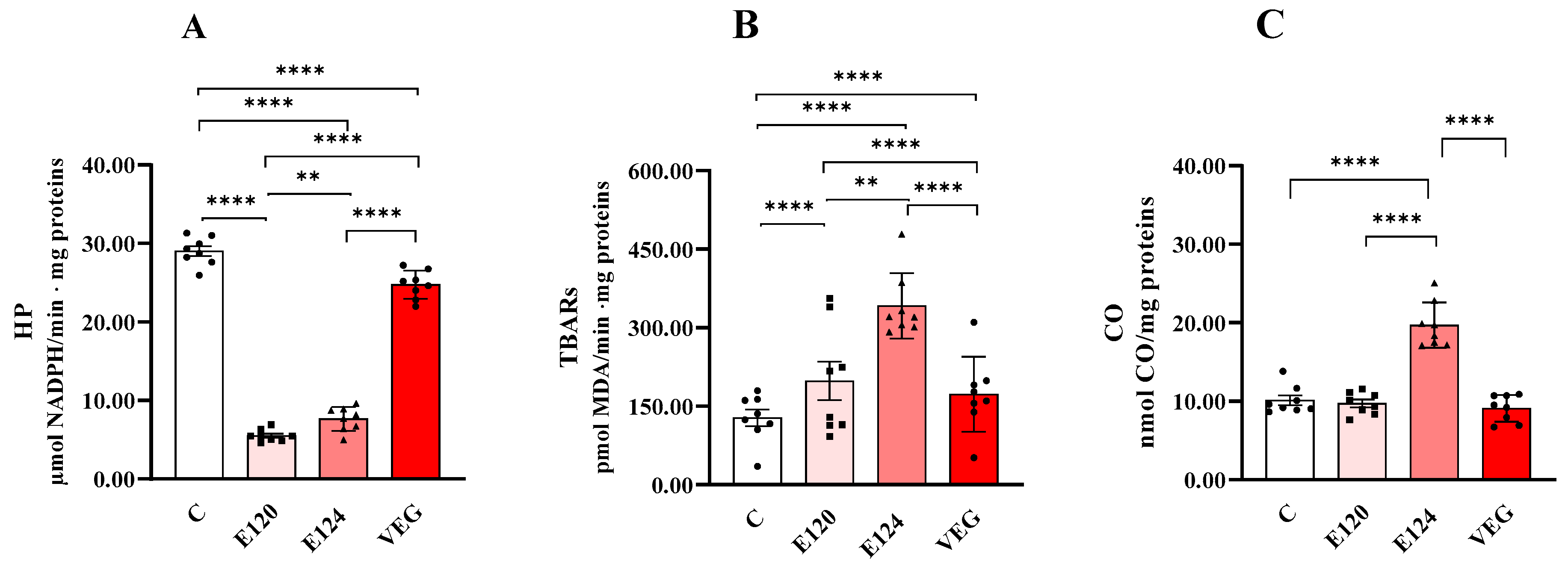 Antioxidants 14 00634 g005