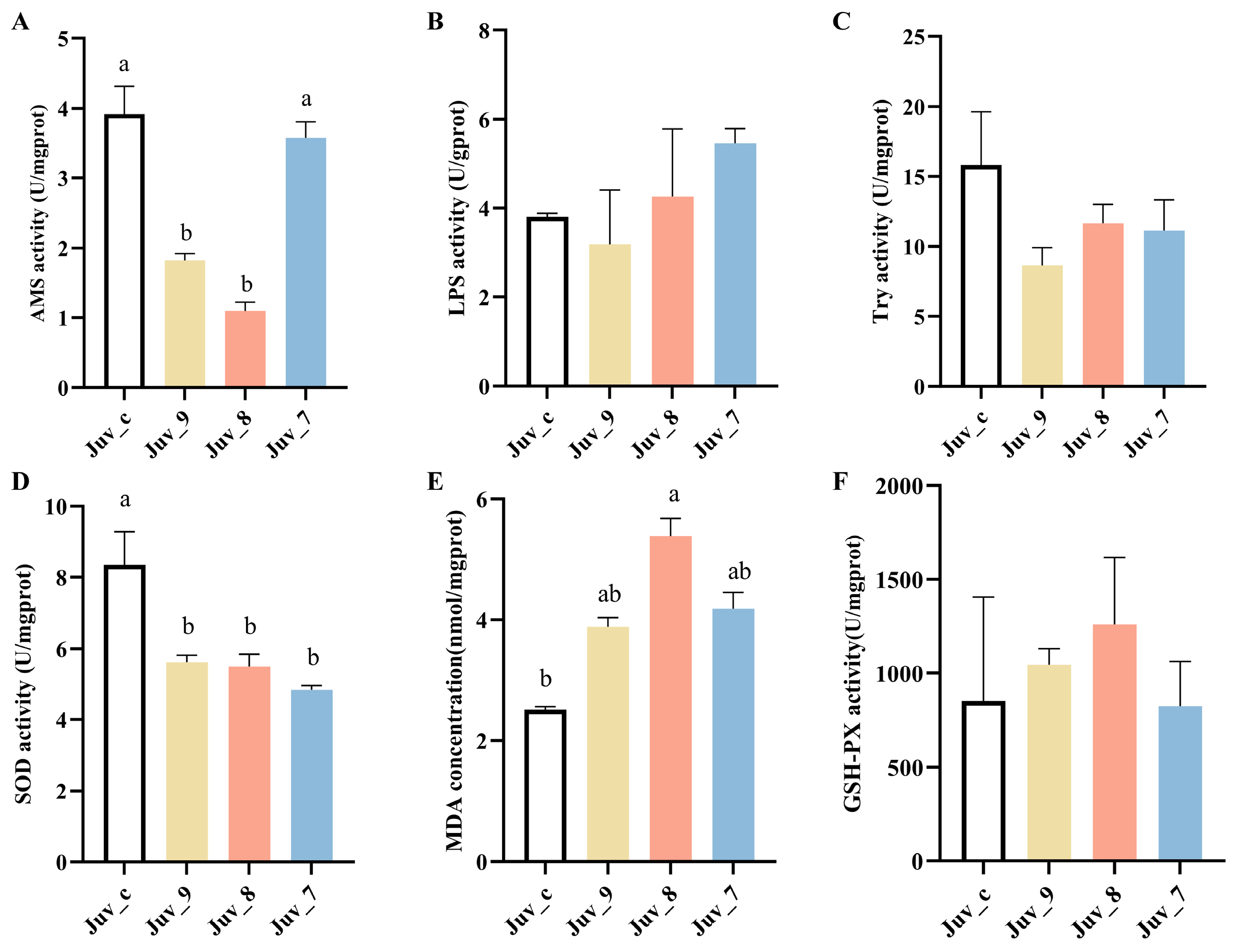 Antioxidants 14 00635 g001