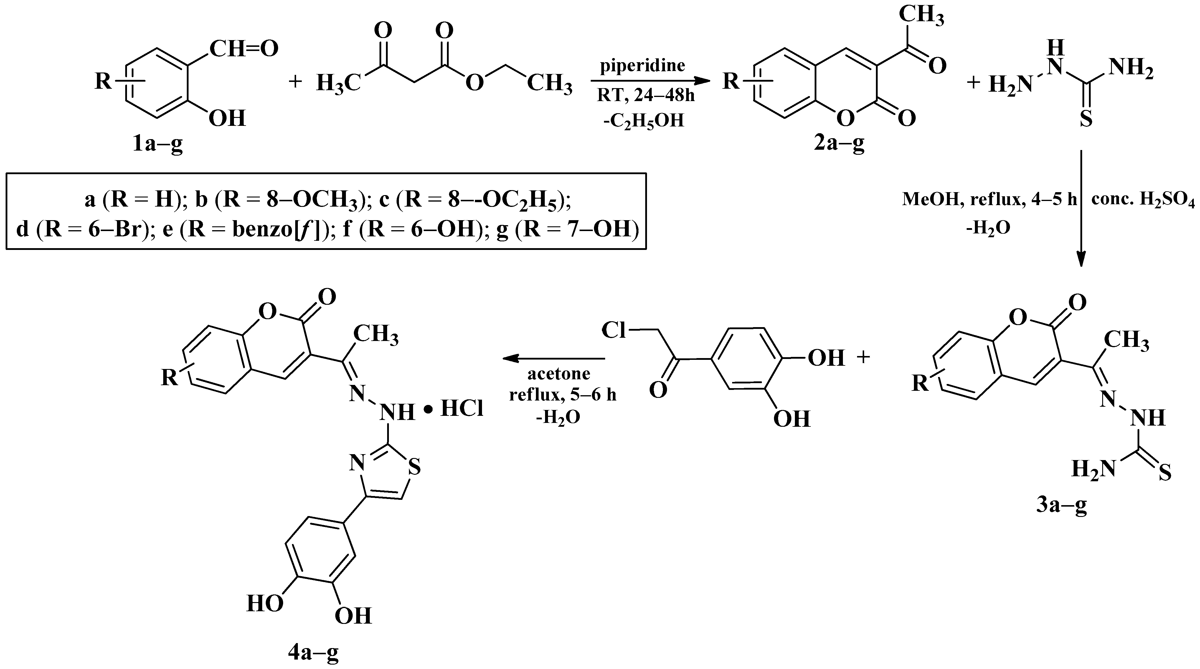 Antioxidants 14 00636 sch001