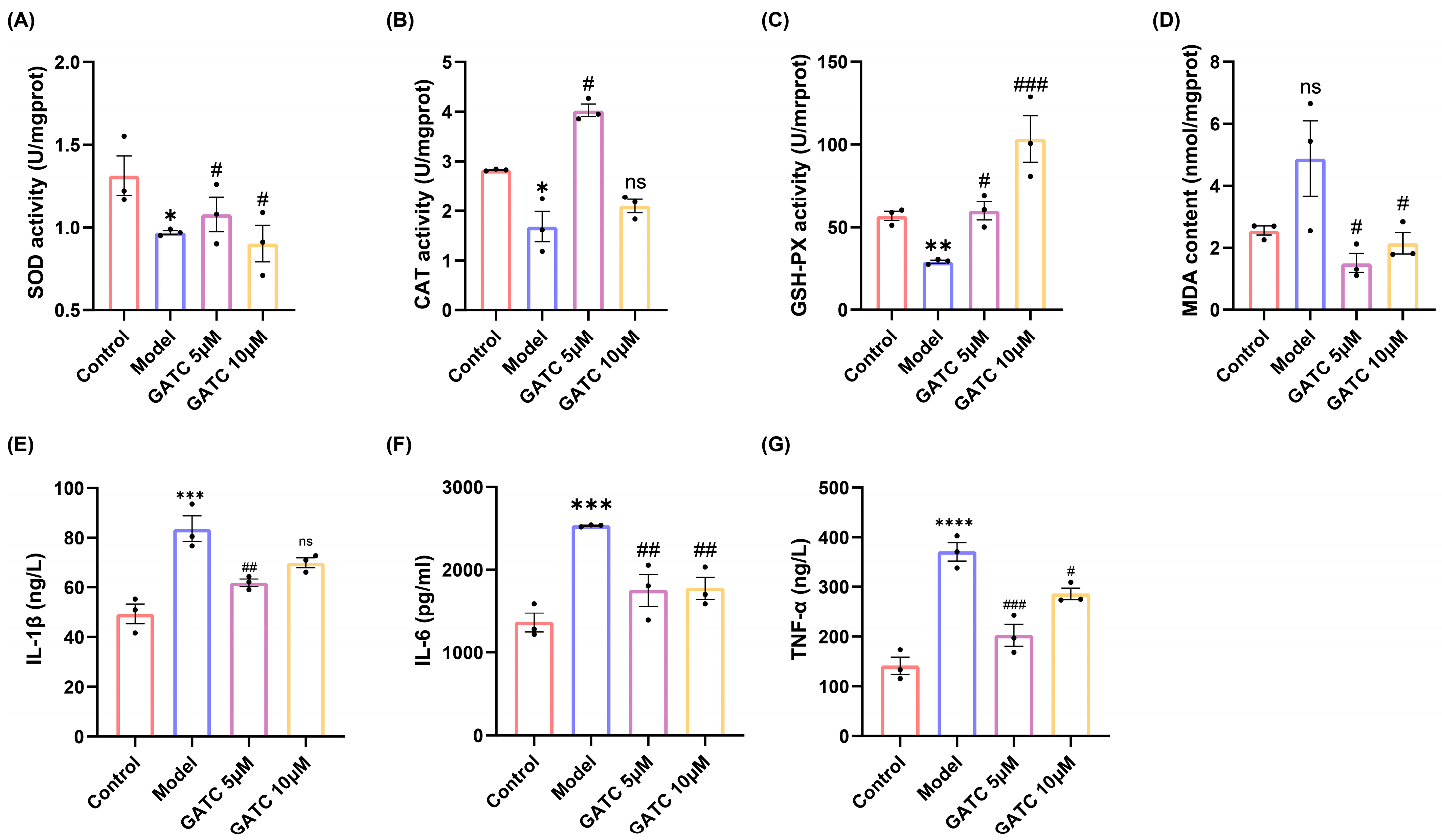 Antioxidants 14 00637 g004