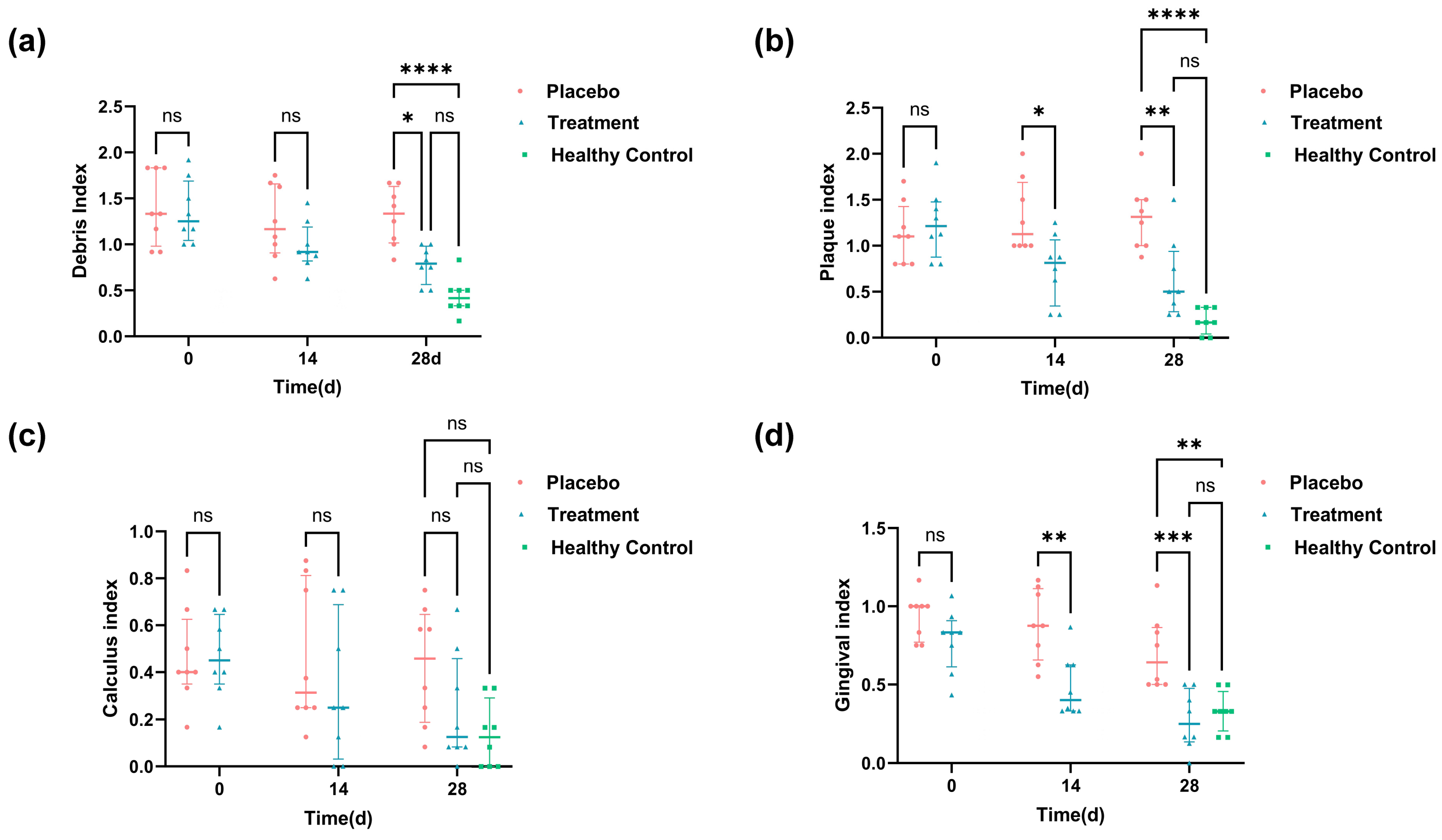 Antioxidants 14 00639 g002
