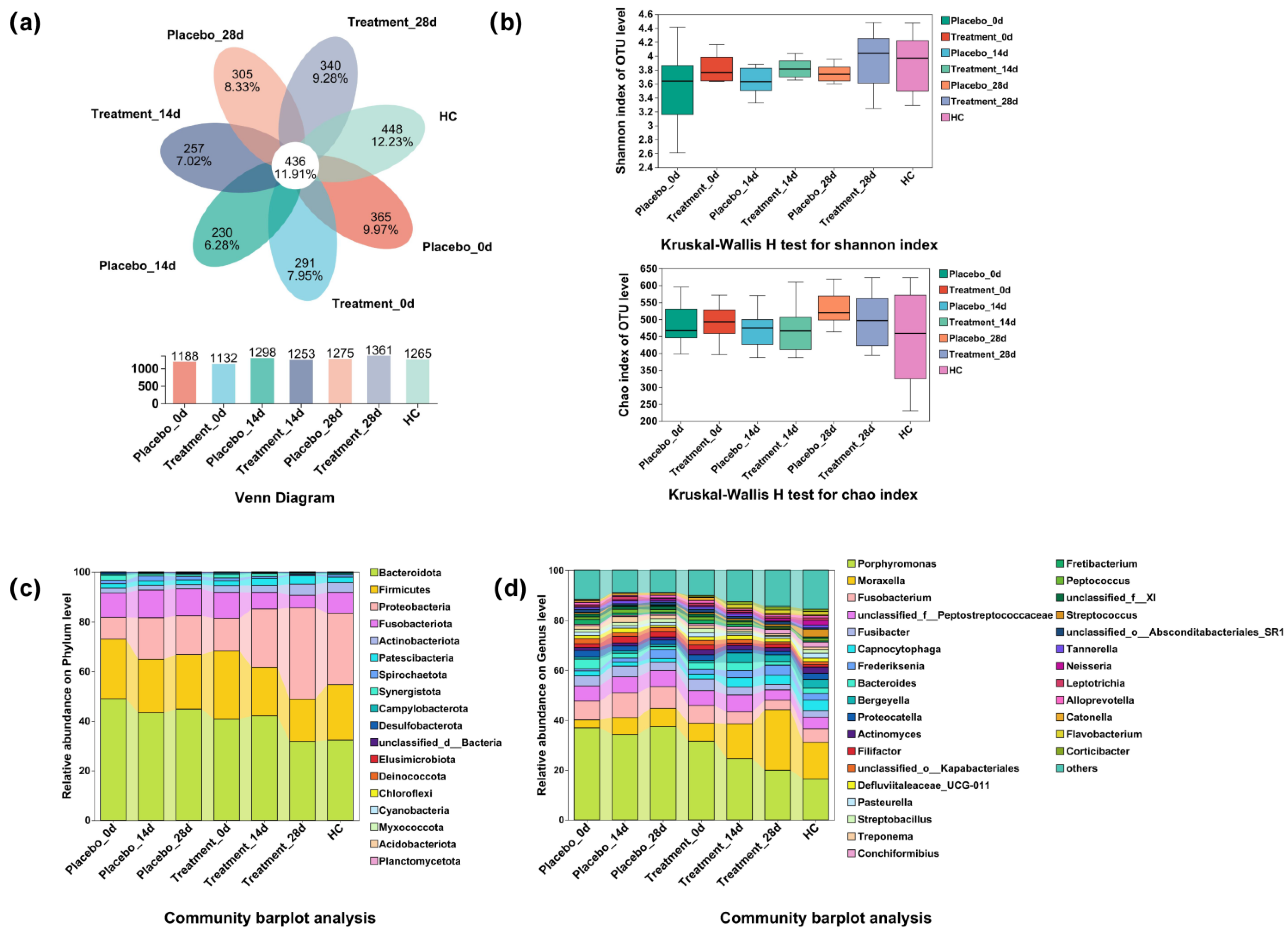 Antioxidants 14 00639 g004